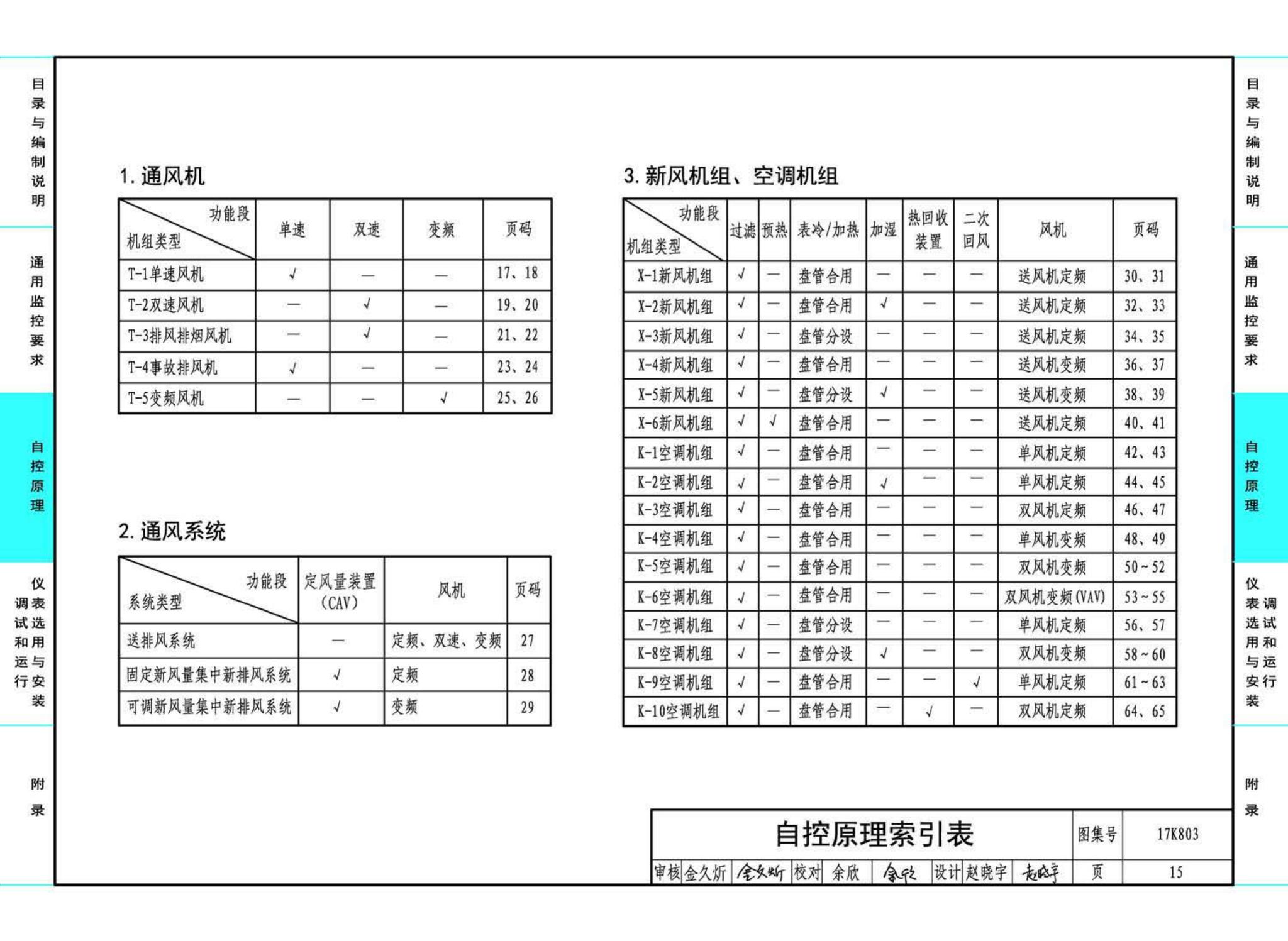 17K803--暖通空调系统的检测与监控（通风空调系统分册）