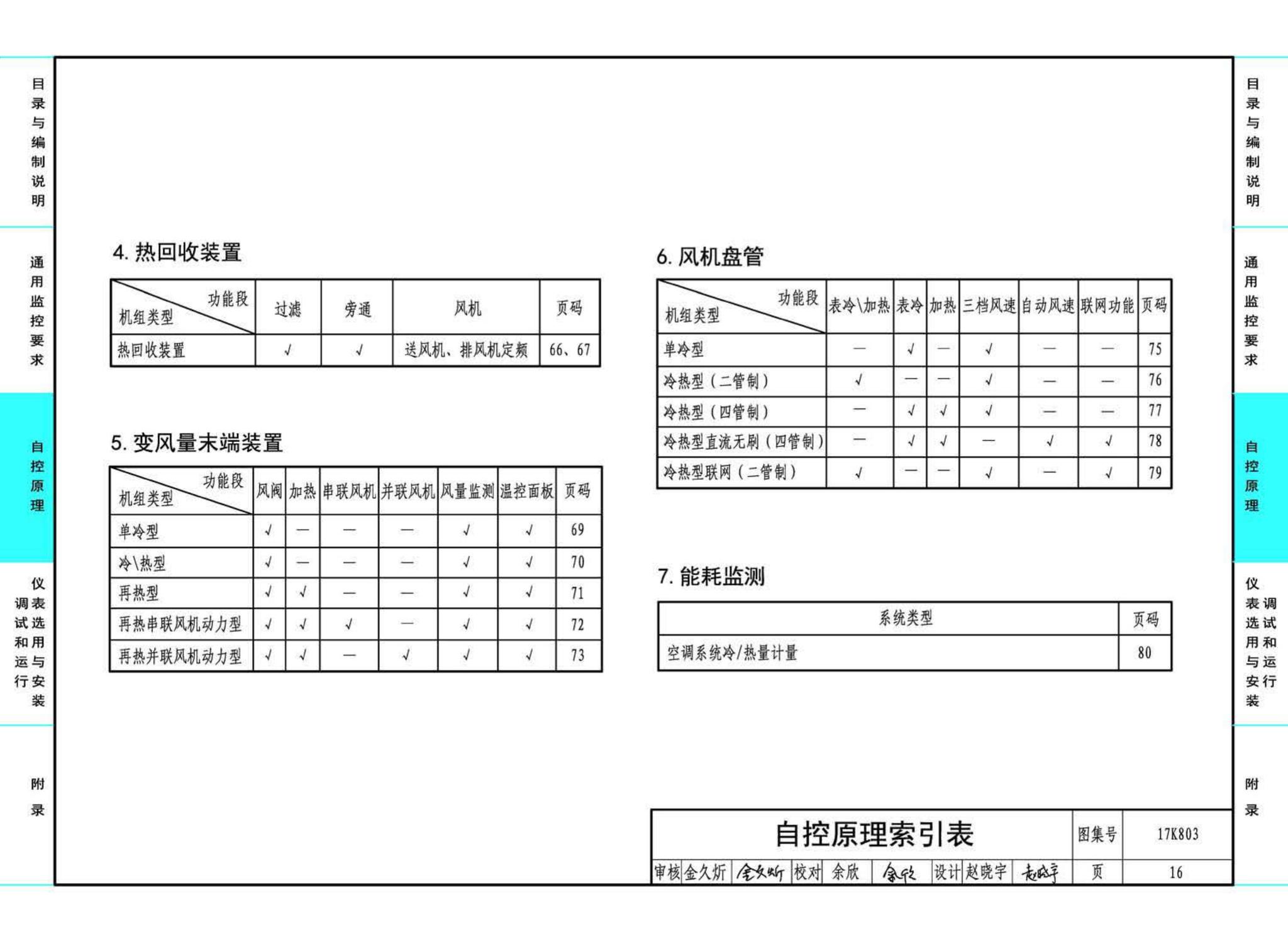 17K803--暖通空调系统的检测与监控（通风空调系统分册）