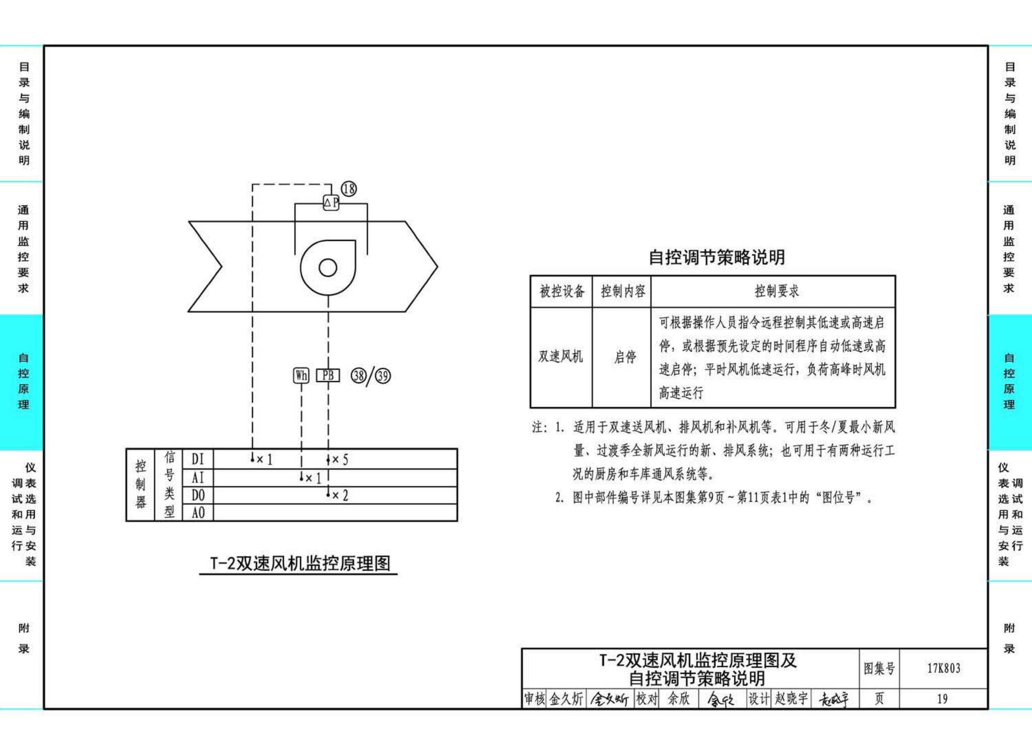 17K803--暖通空调系统的检测与监控（通风空调系统分册）