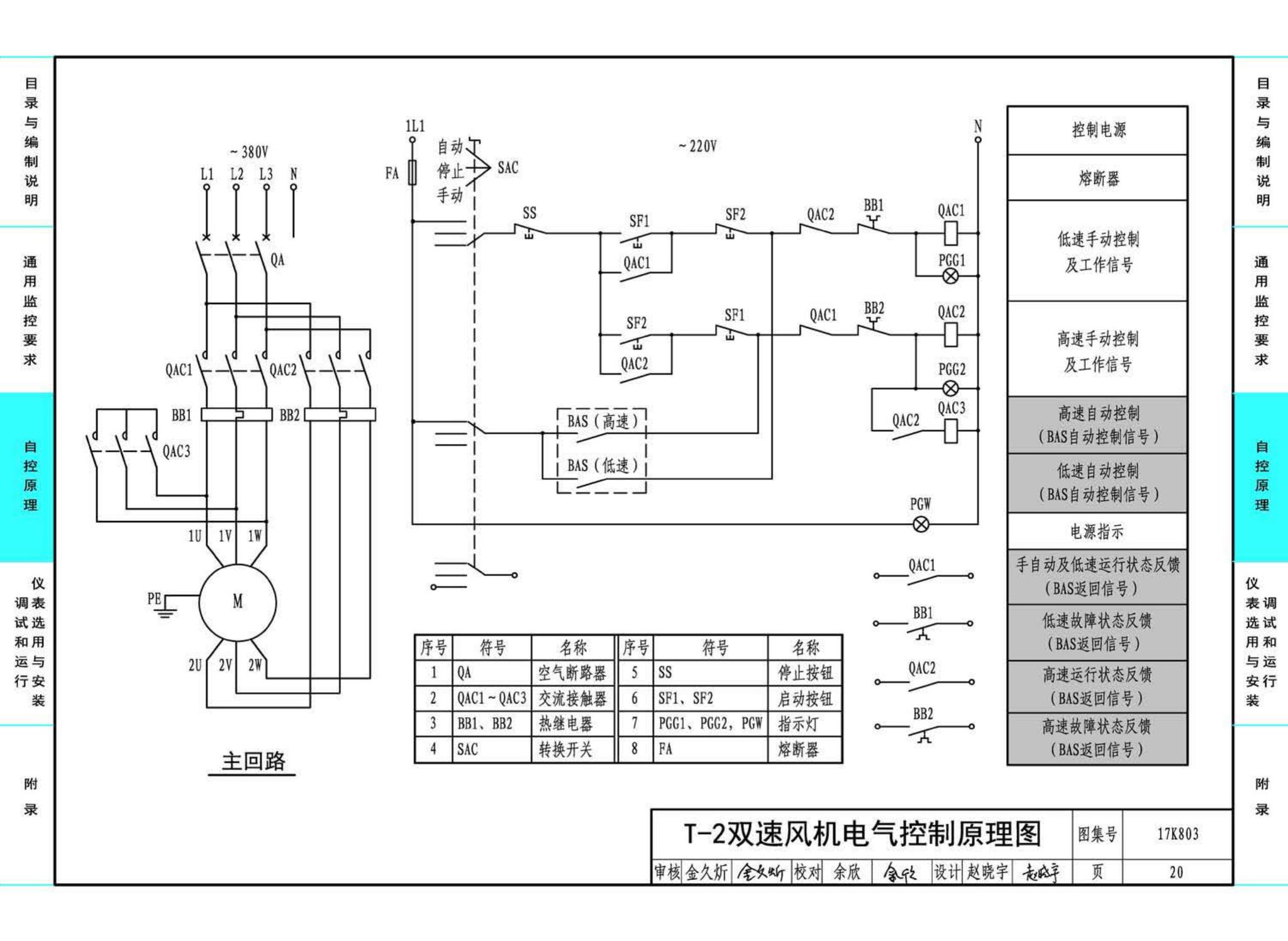 17K803--暖通空调系统的检测与监控（通风空调系统分册）