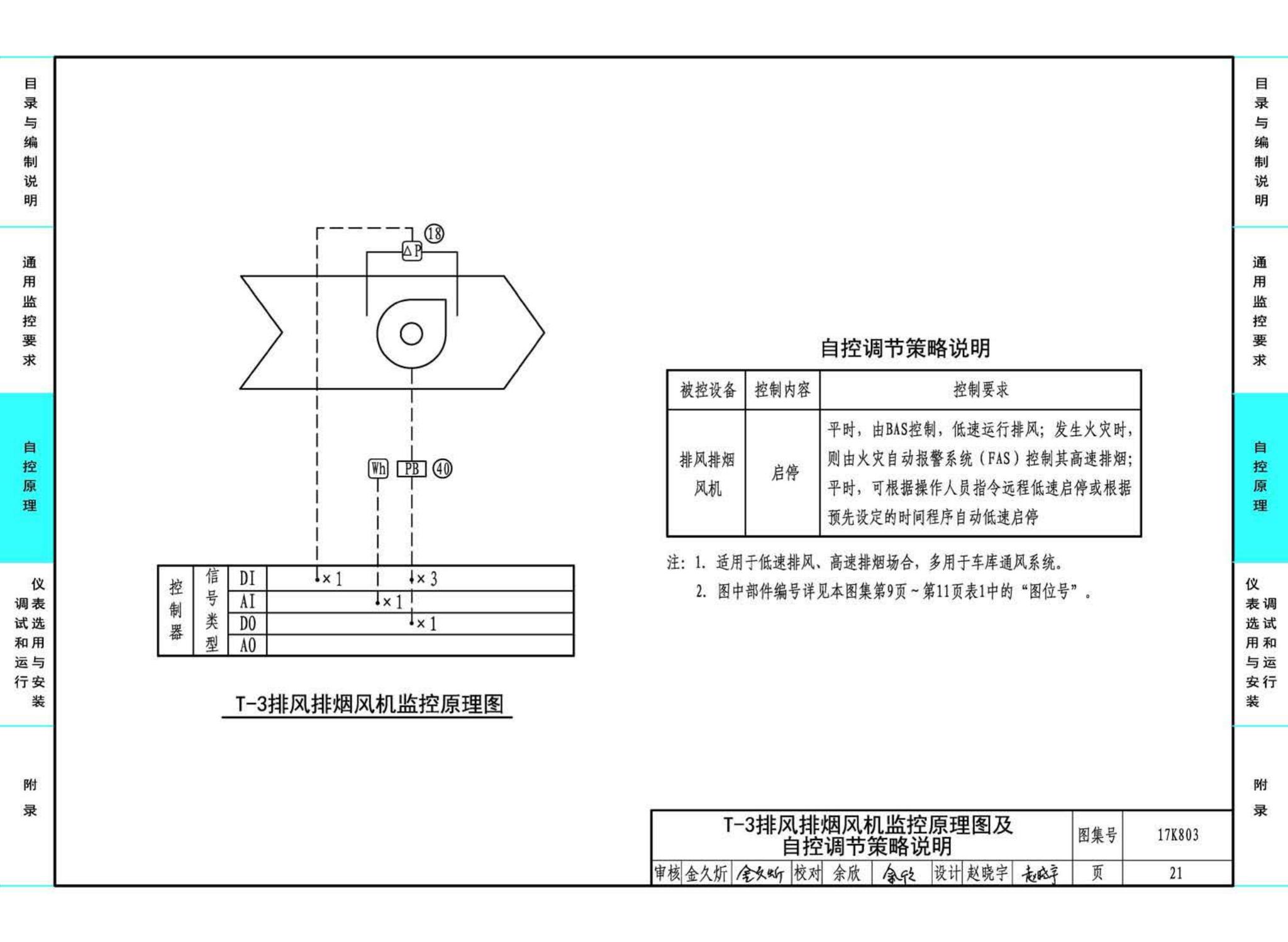 17K803--暖通空调系统的检测与监控（通风空调系统分册）