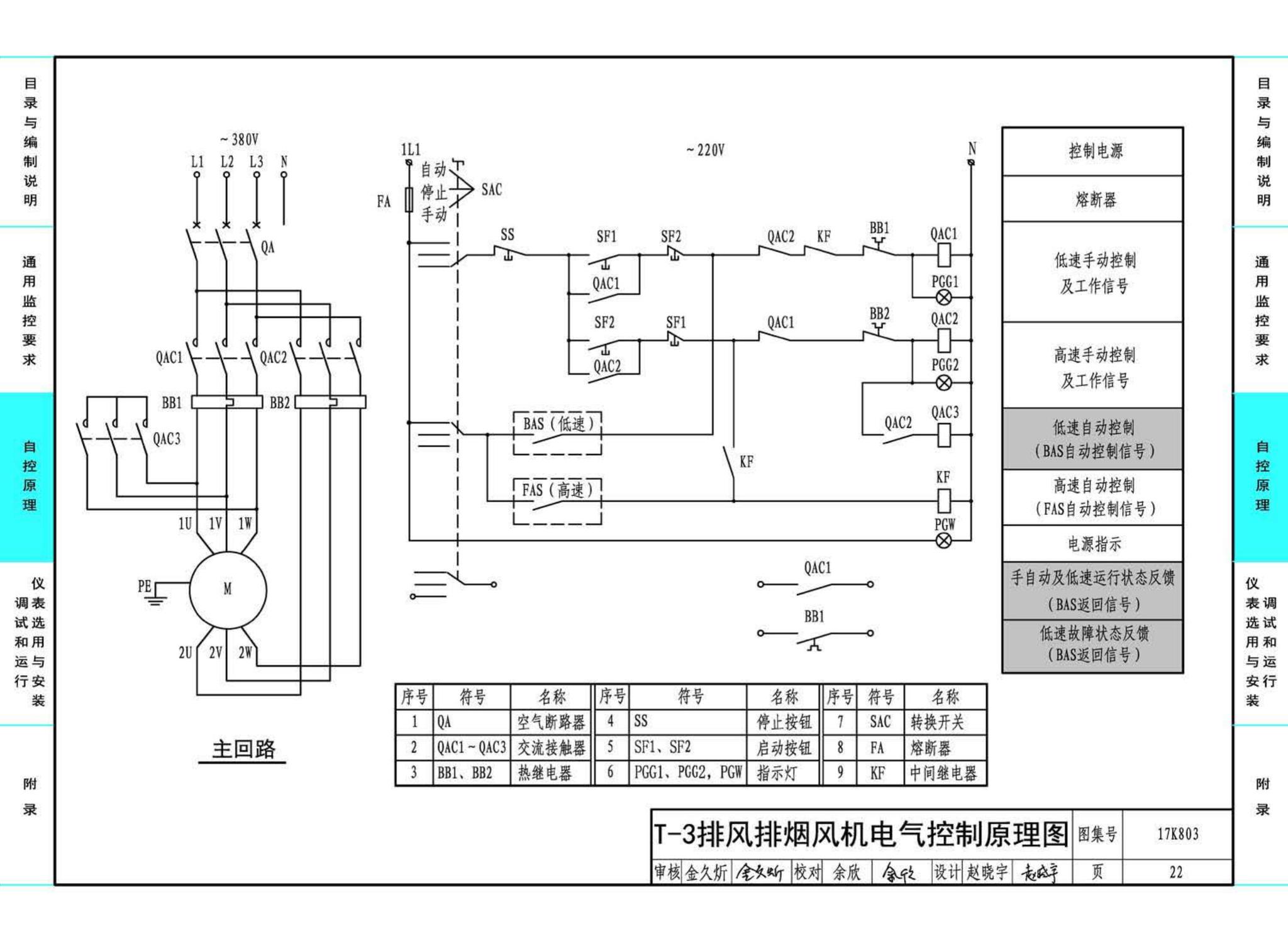 17K803--暖通空调系统的检测与监控（通风空调系统分册）