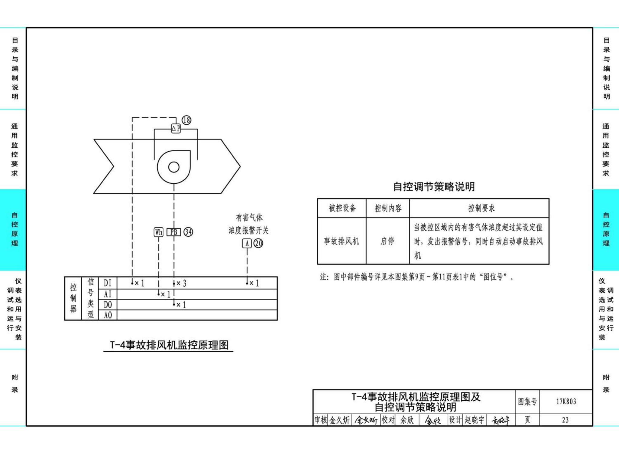 17K803--暖通空调系统的检测与监控（通风空调系统分册）