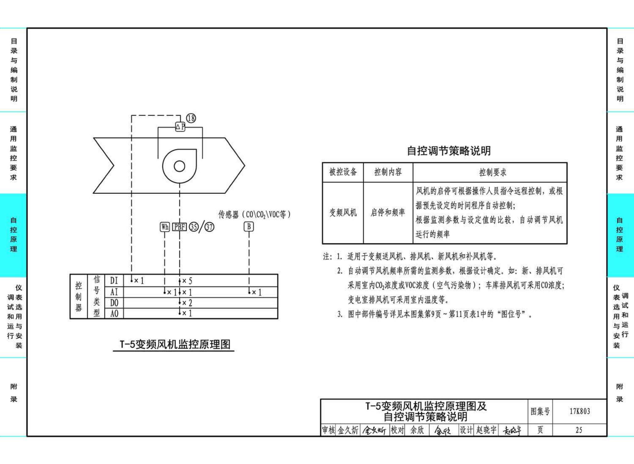 17K803--暖通空调系统的检测与监控（通风空调系统分册）