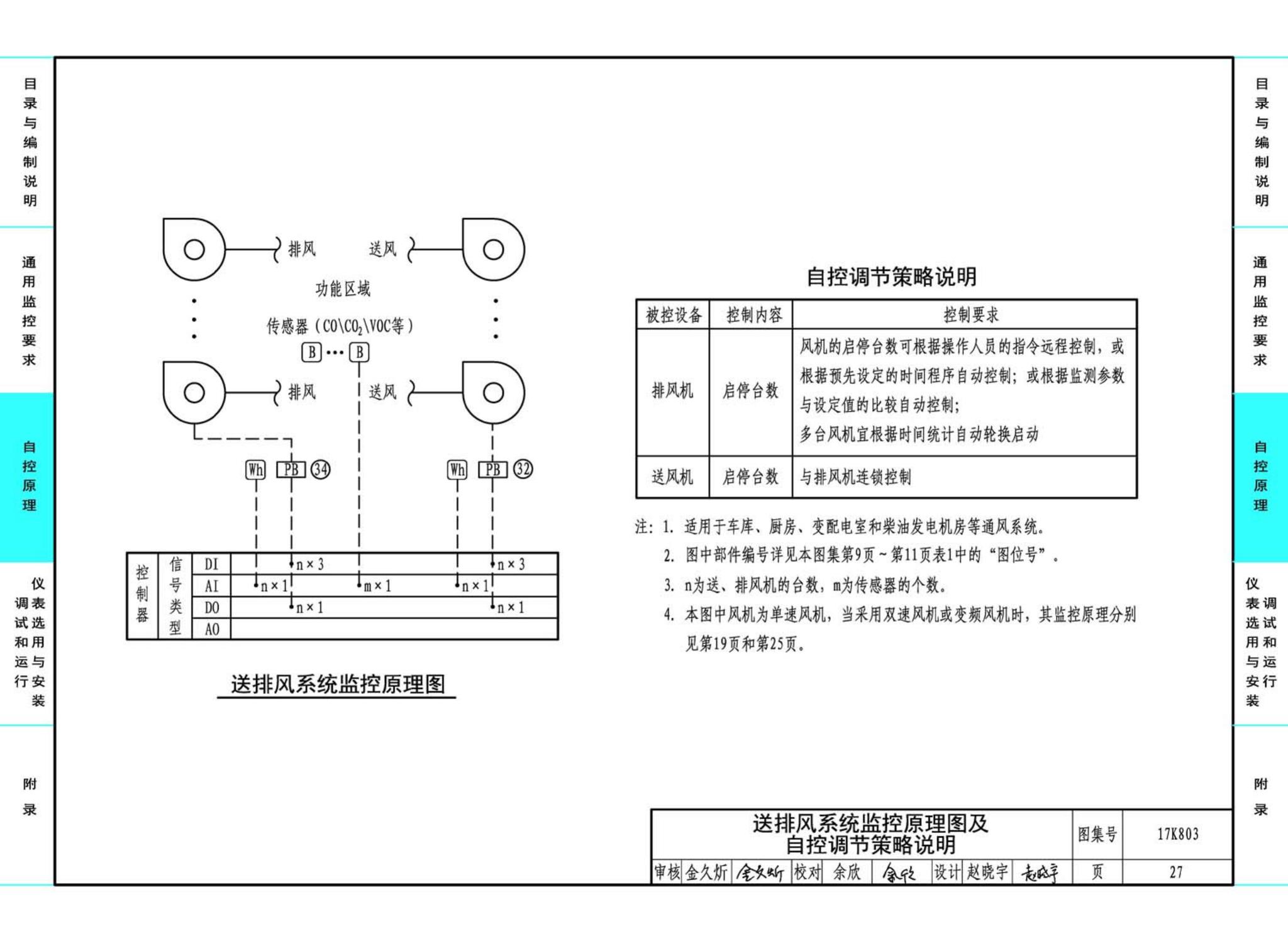 17K803--暖通空调系统的检测与监控（通风空调系统分册）