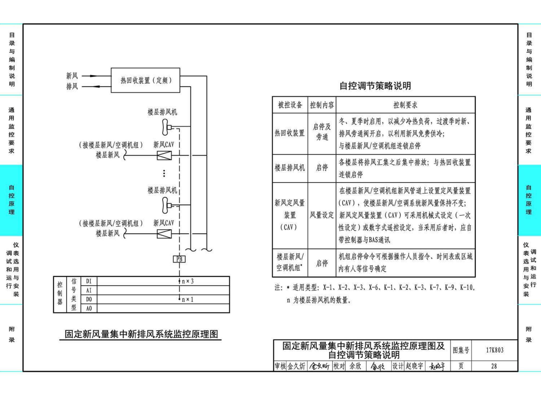 17K803--暖通空调系统的检测与监控（通风空调系统分册）