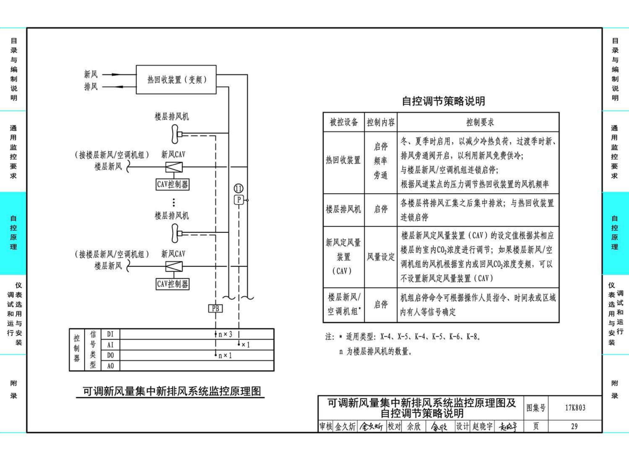 17K803--暖通空调系统的检测与监控（通风空调系统分册）