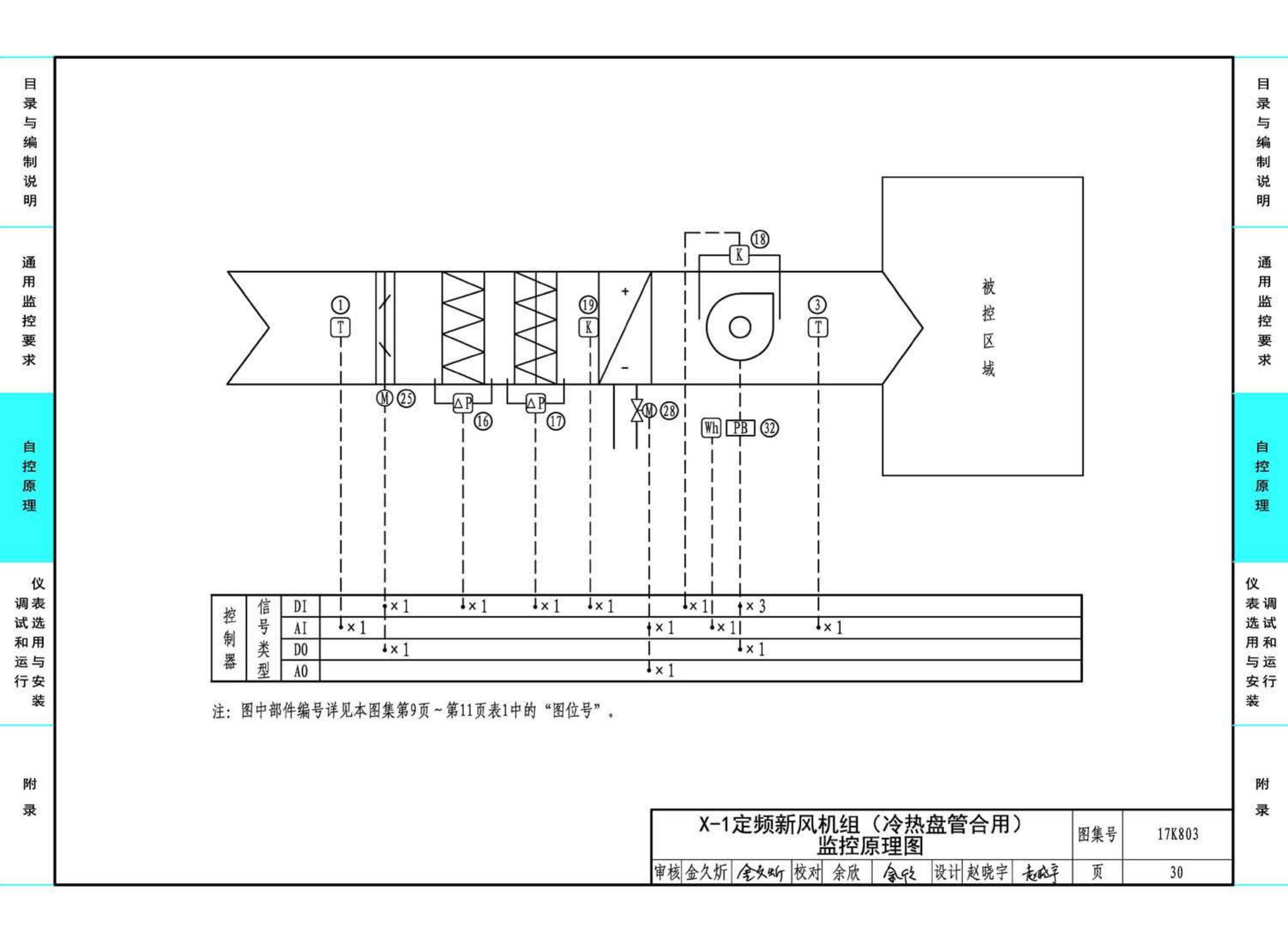 17K803--暖通空调系统的检测与监控（通风空调系统分册）