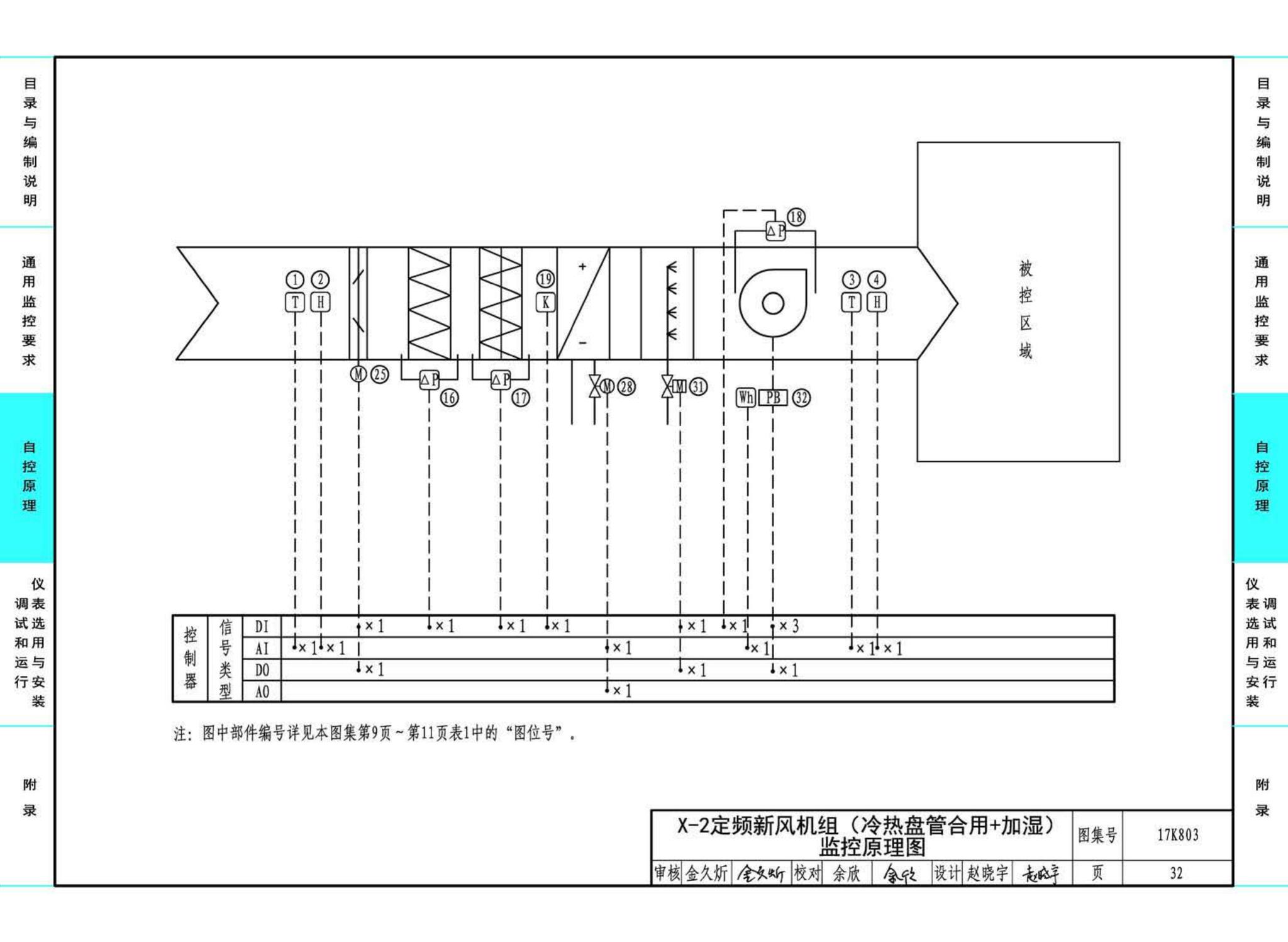 17K803--暖通空调系统的检测与监控（通风空调系统分册）