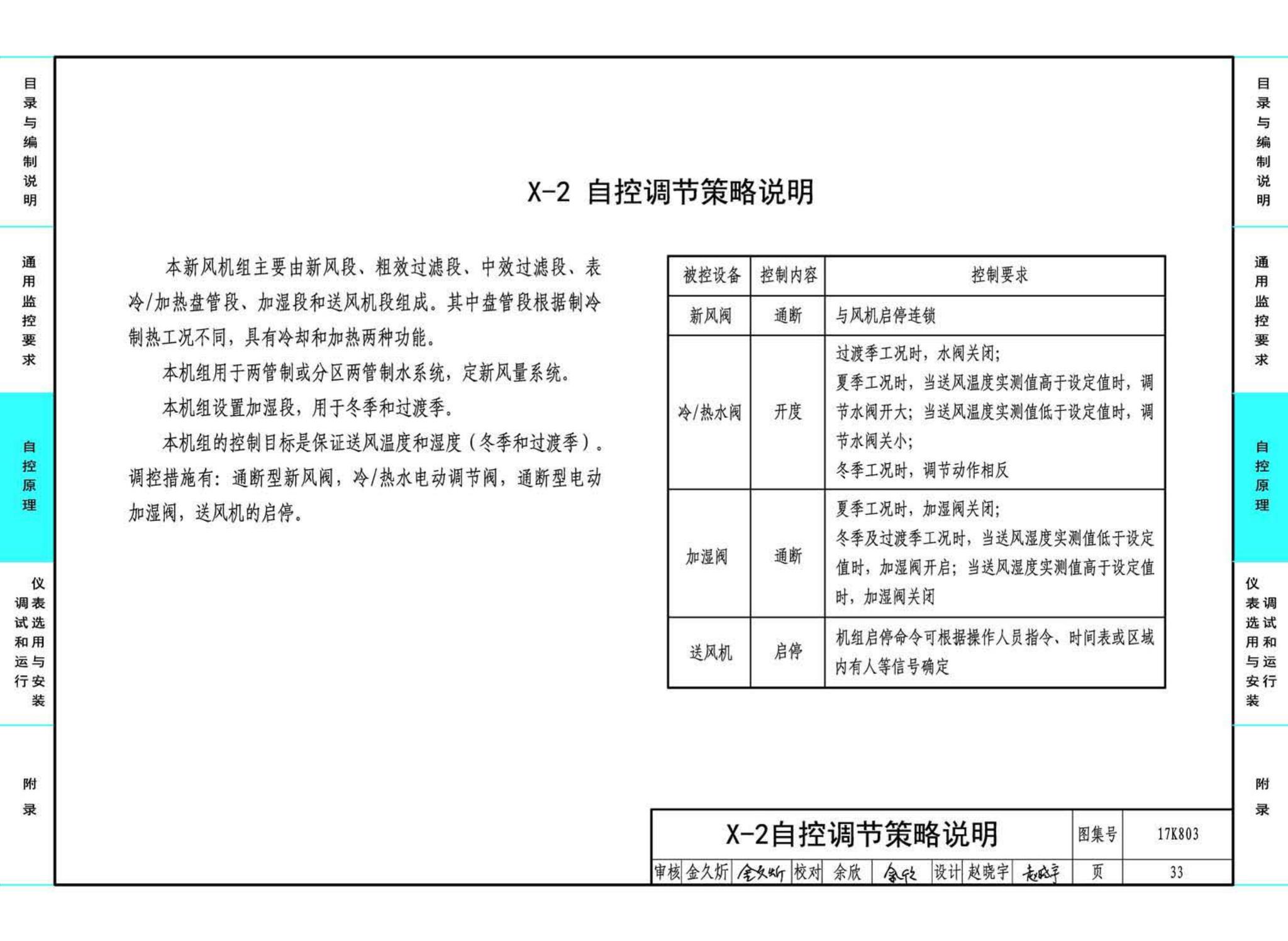 17K803--暖通空调系统的检测与监控（通风空调系统分册）