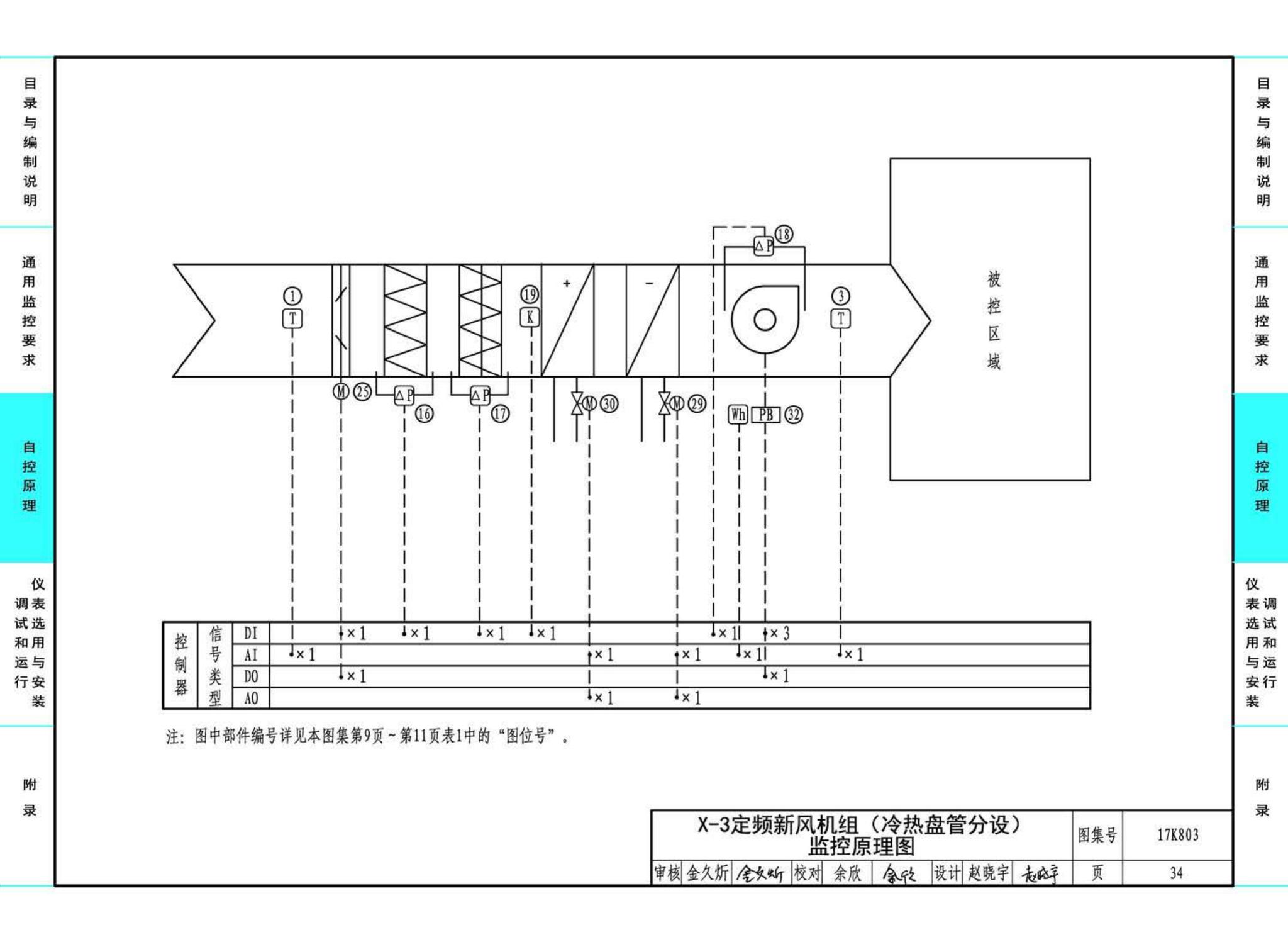 17K803--暖通空调系统的检测与监控（通风空调系统分册）