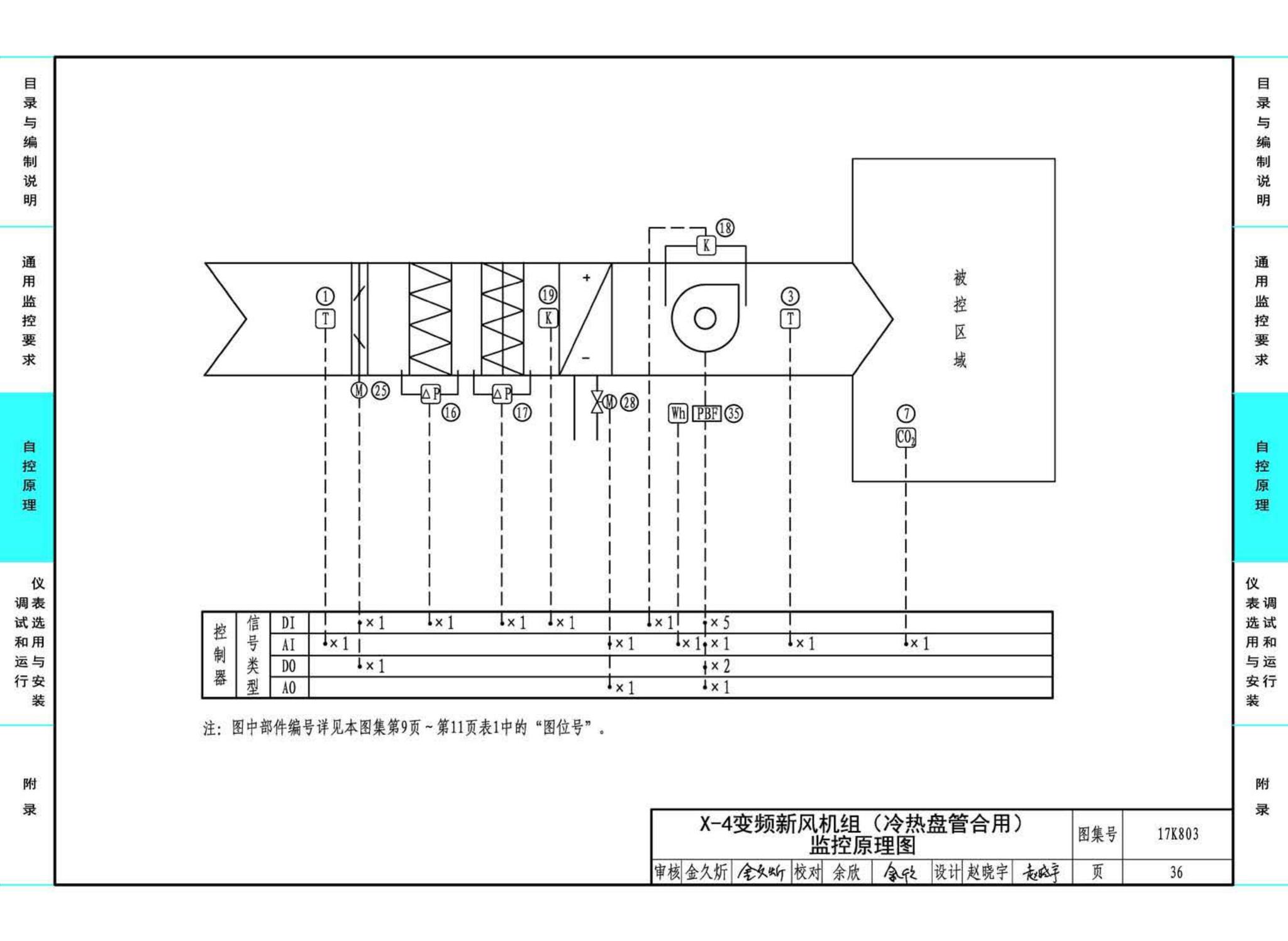 17K803--暖通空调系统的检测与监控（通风空调系统分册）