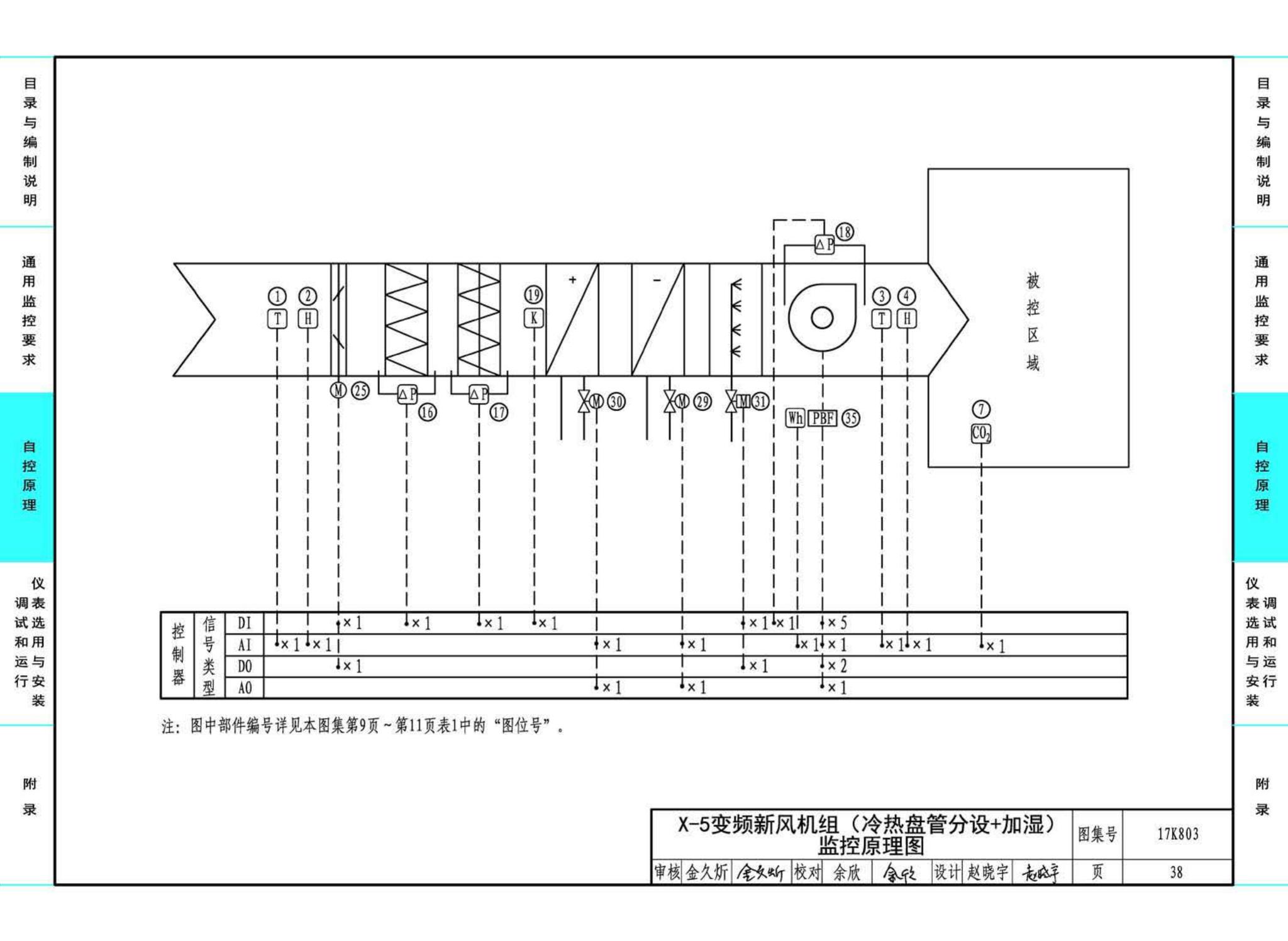 17K803--暖通空调系统的检测与监控（通风空调系统分册）