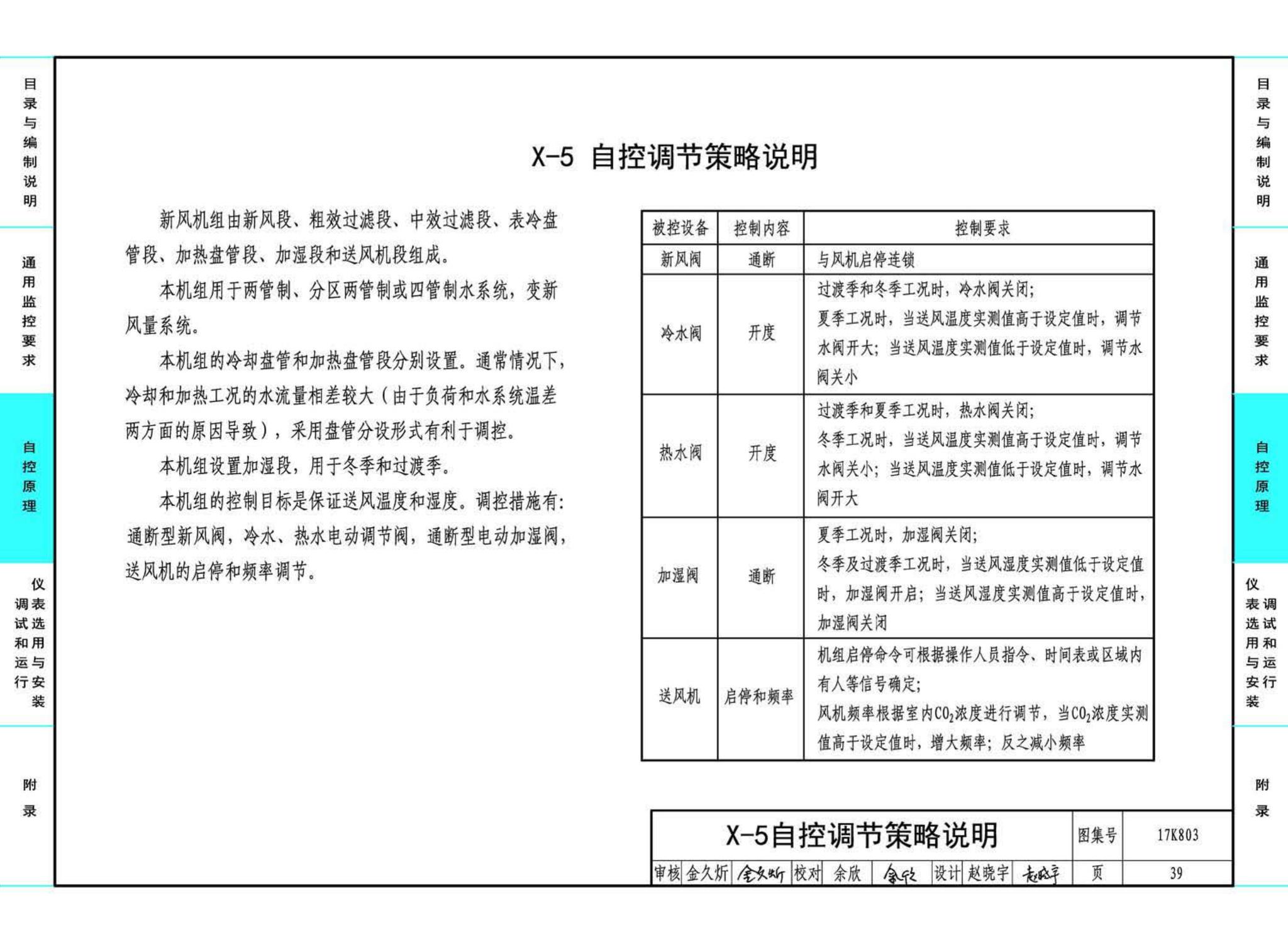 17K803--暖通空调系统的检测与监控（通风空调系统分册）