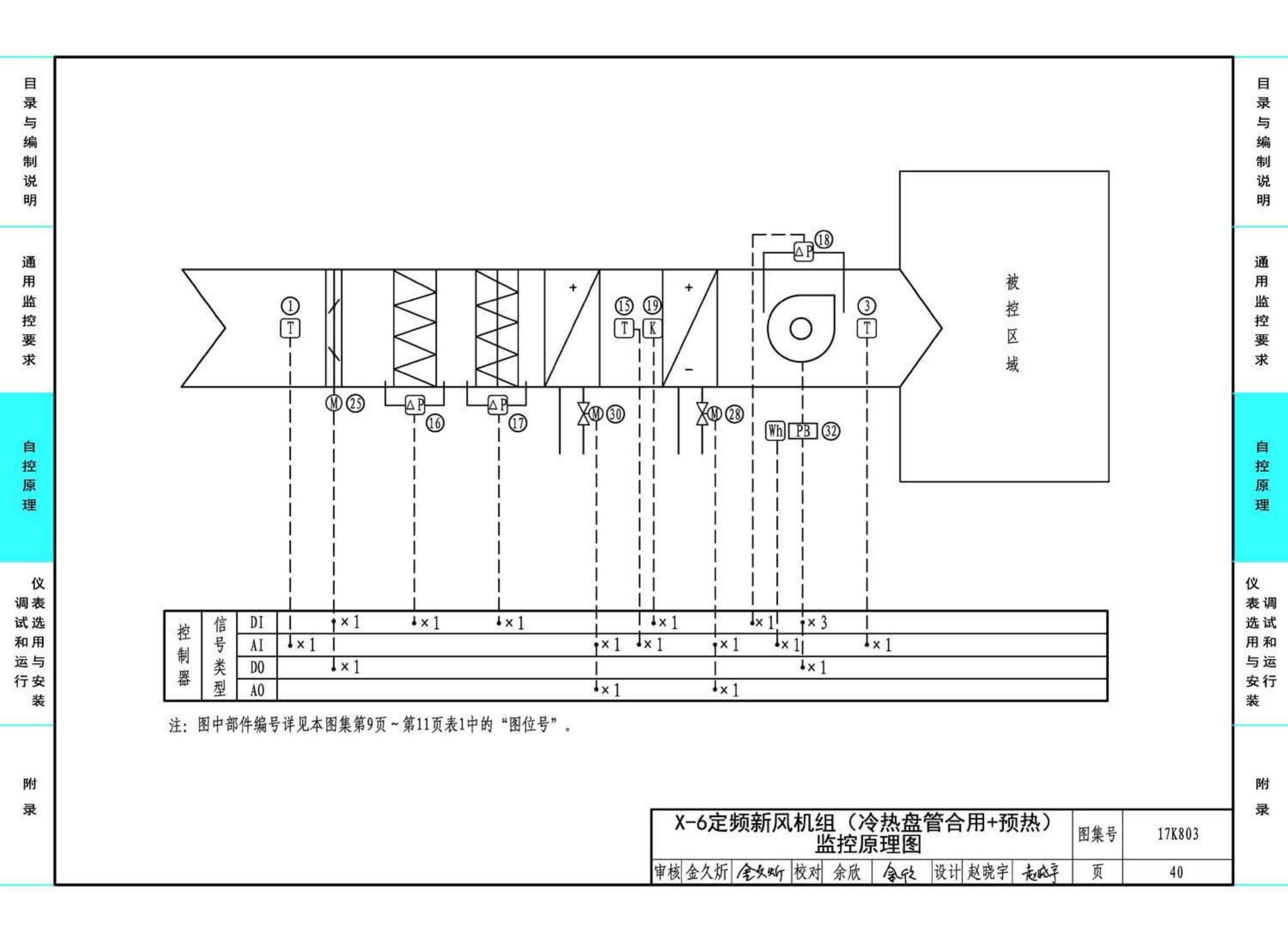 17K803--暖通空调系统的检测与监控（通风空调系统分册）