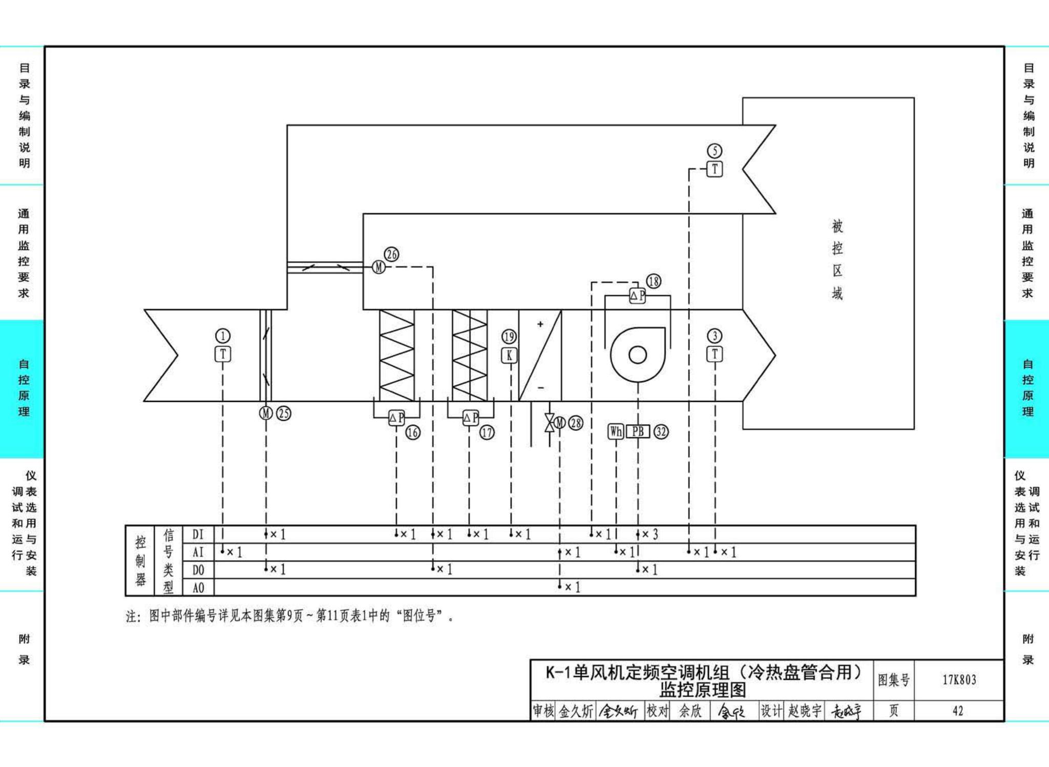 17K803--暖通空调系统的检测与监控（通风空调系统分册）