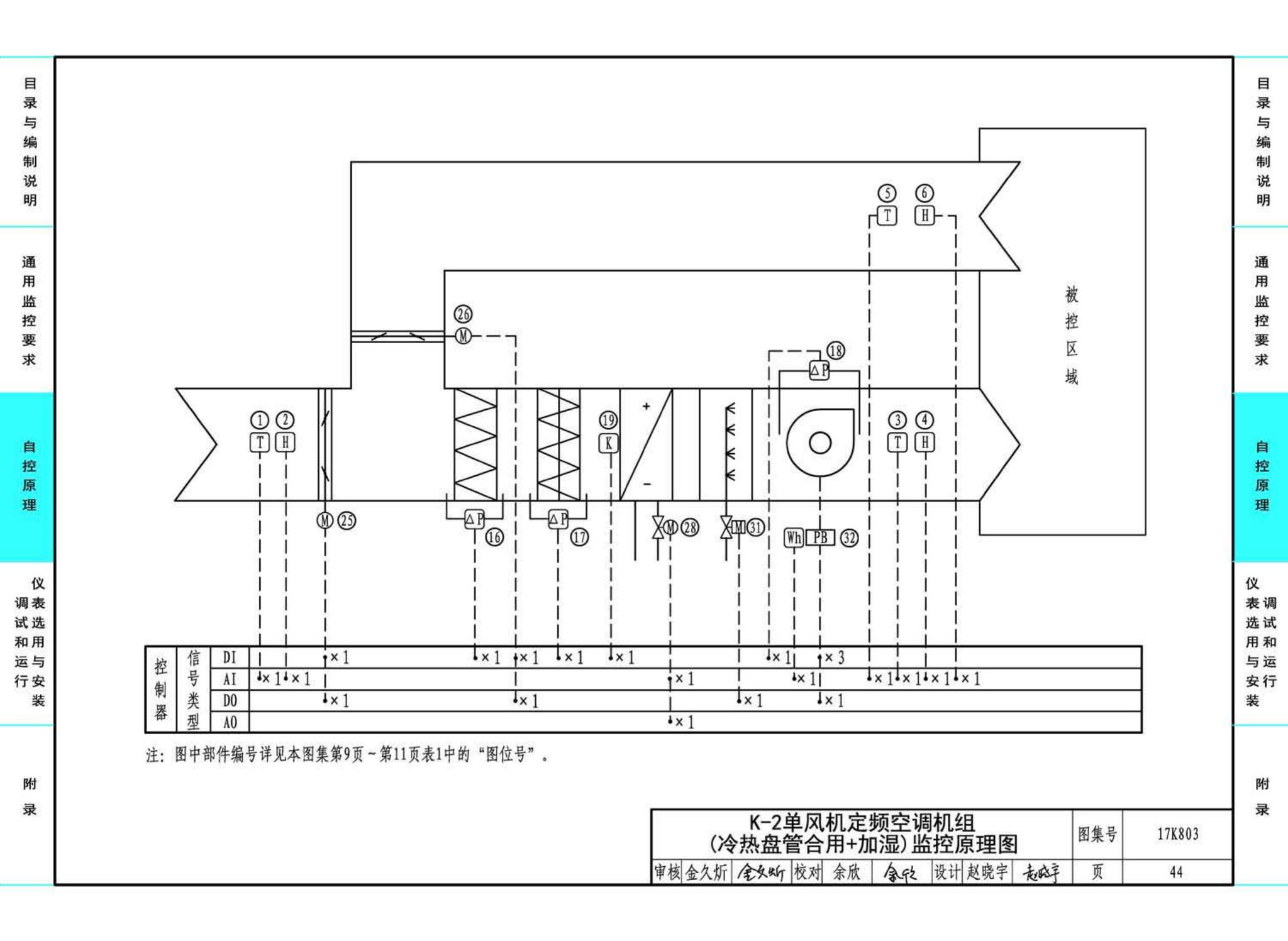 17K803--暖通空调系统的检测与监控（通风空调系统分册）