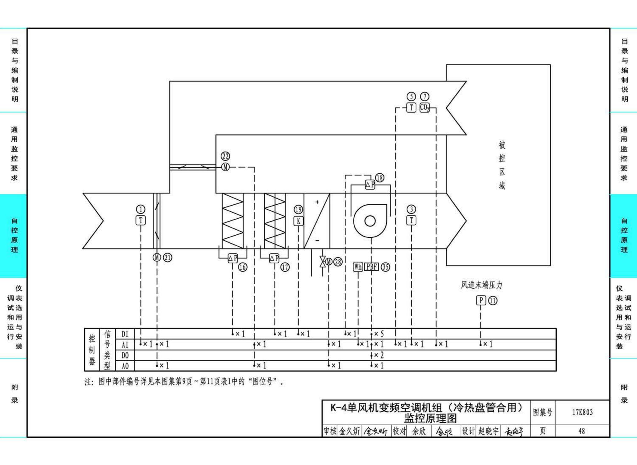 17K803--暖通空调系统的检测与监控（通风空调系统分册）