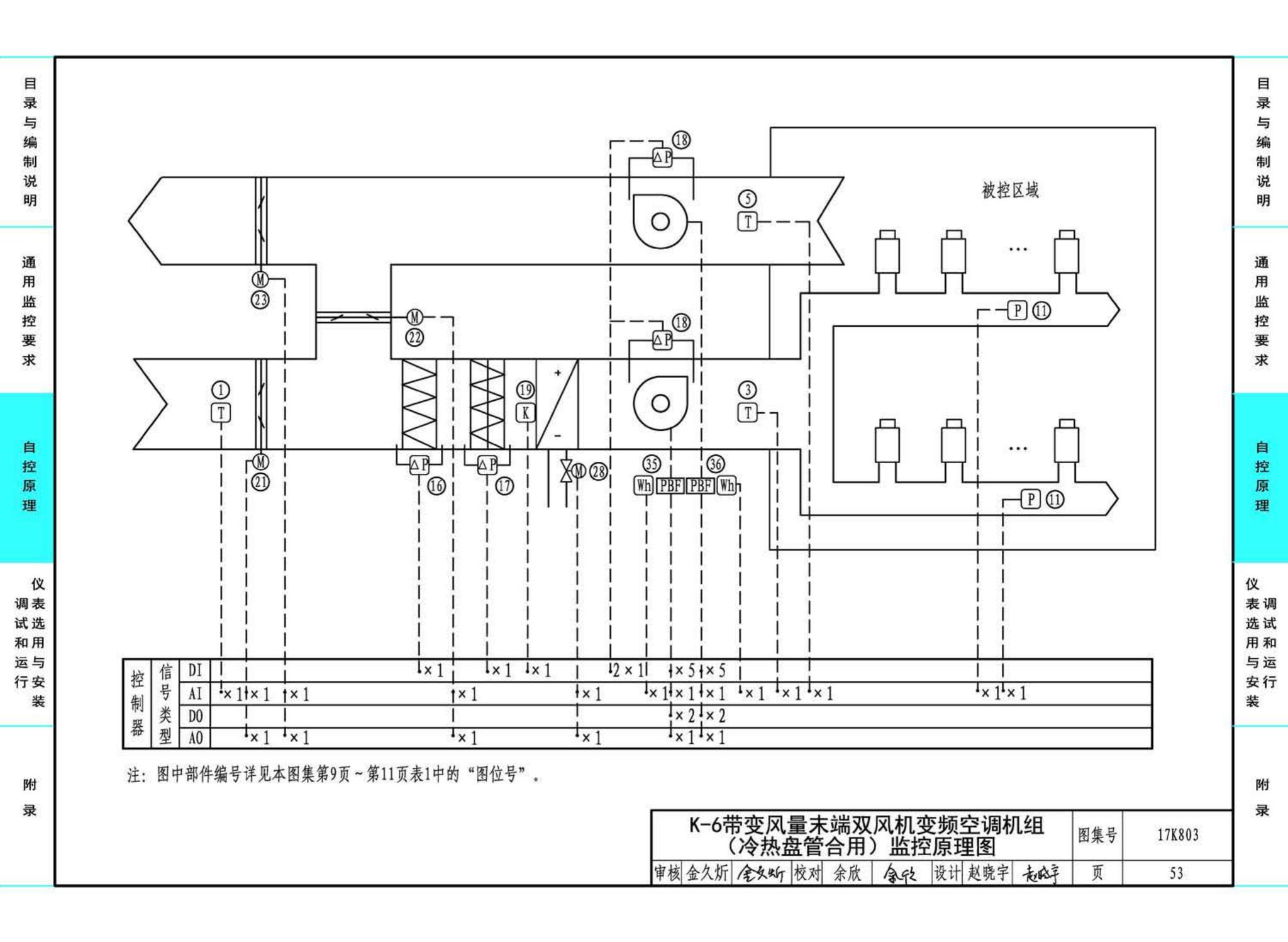 17K803--暖通空调系统的检测与监控（通风空调系统分册）