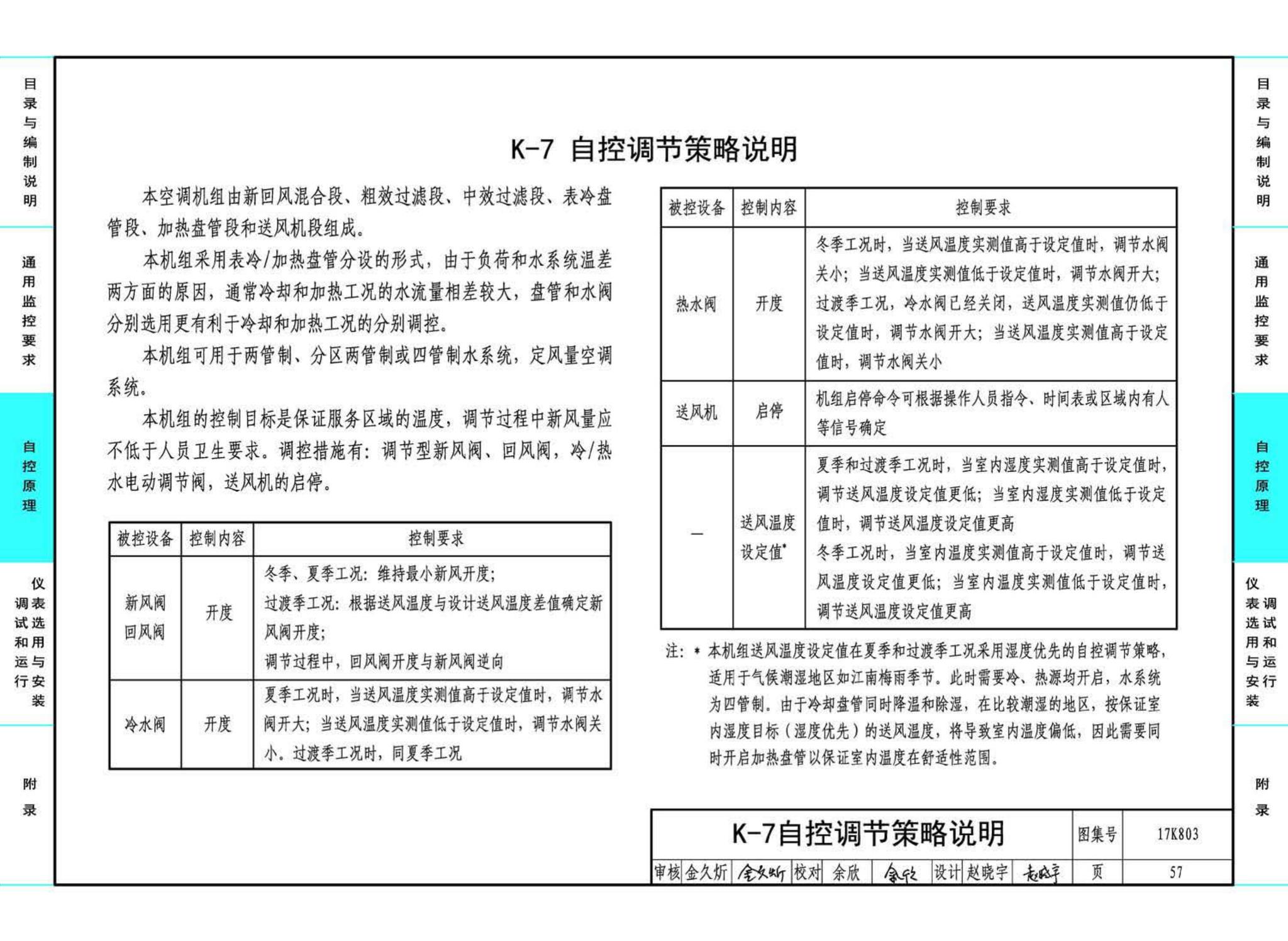 17K803--暖通空调系统的检测与监控（通风空调系统分册）