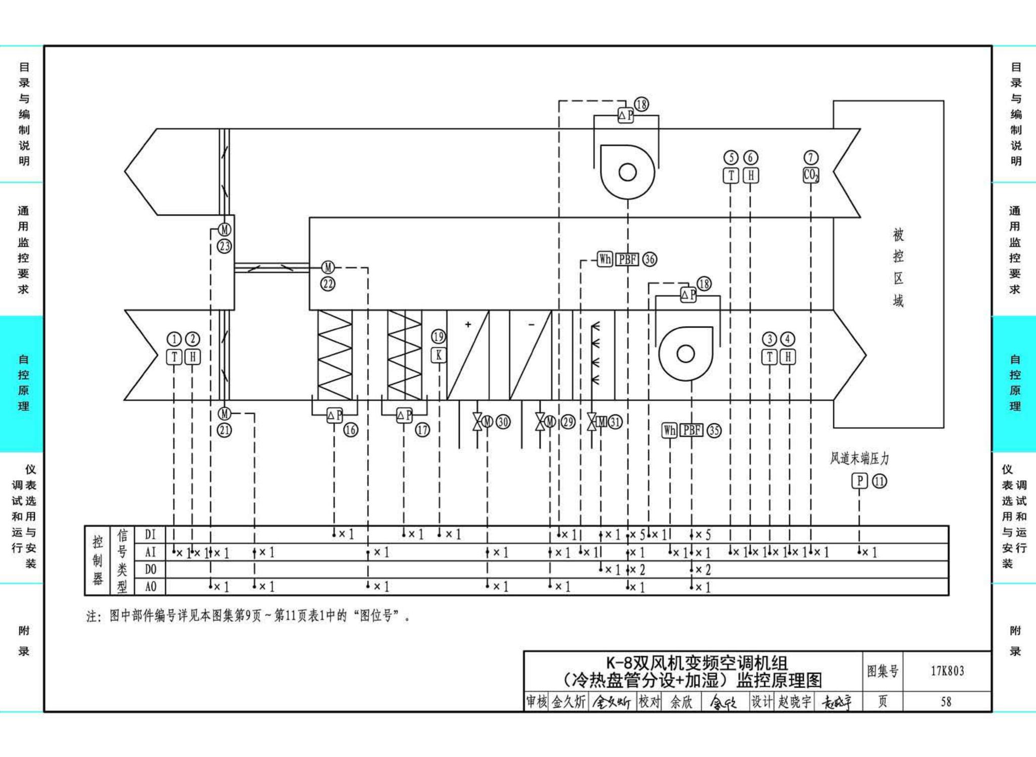 17K803--暖通空调系统的检测与监控（通风空调系统分册）