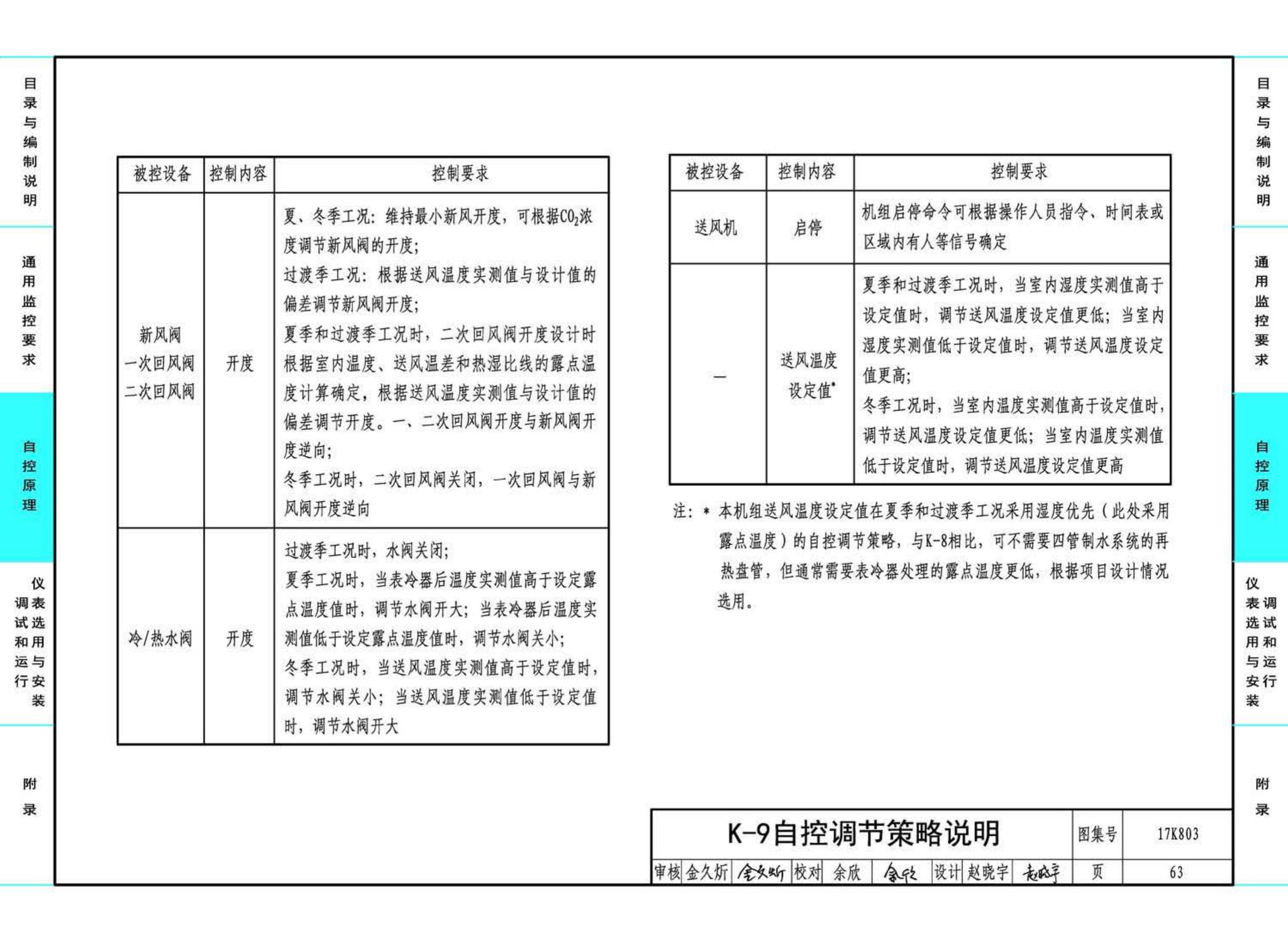 17K803--暖通空调系统的检测与监控（通风空调系统分册）