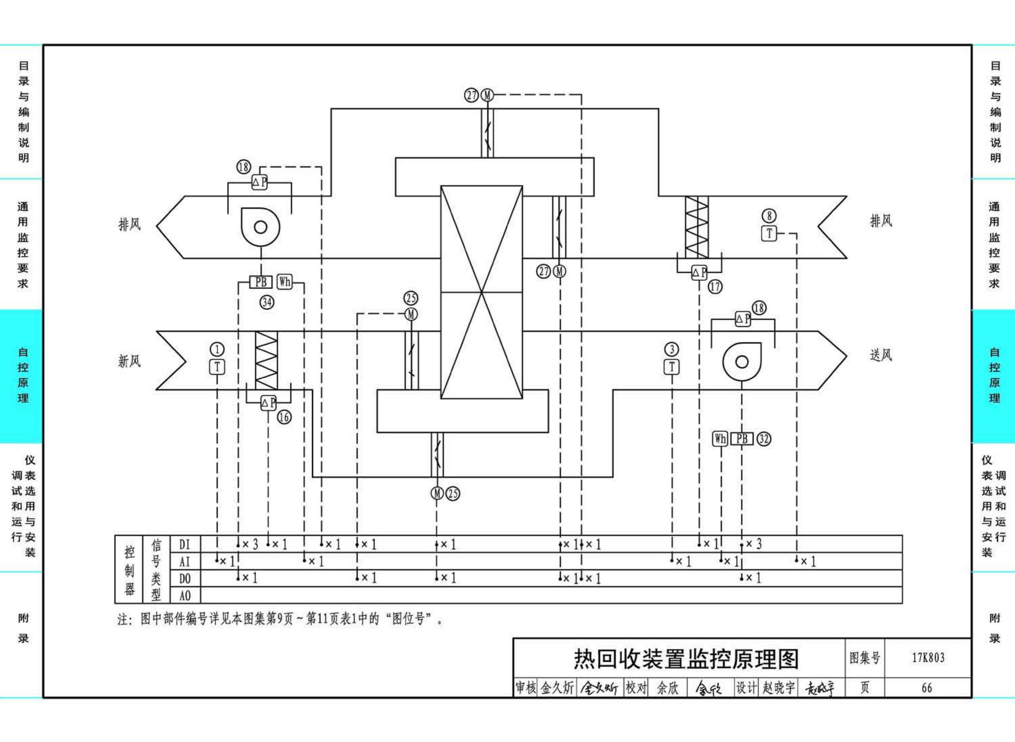 17K803--暖通空调系统的检测与监控（通风空调系统分册）