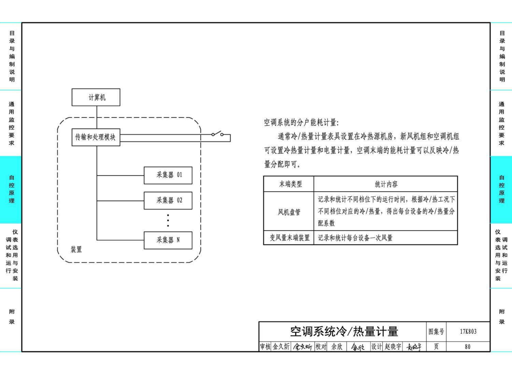 17K803--暖通空调系统的检测与监控（通风空调系统分册）