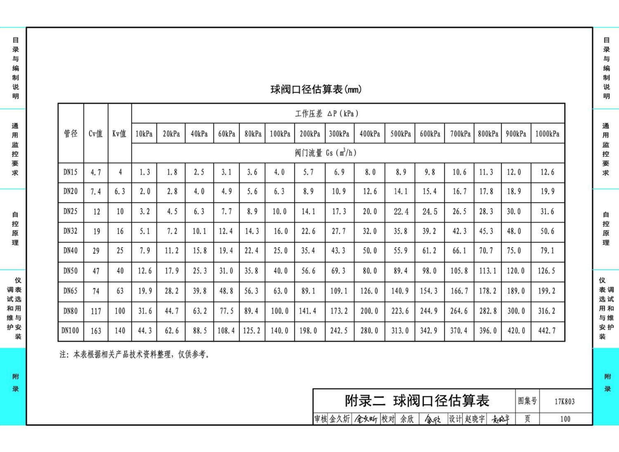 17K803--暖通空调系统的检测与监控（通风空调系统分册）