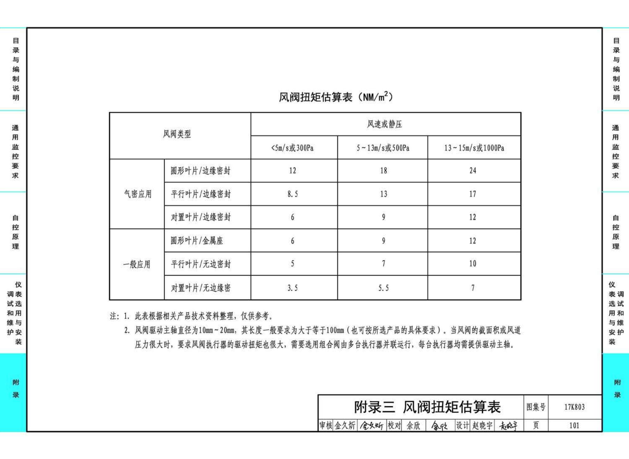 17K803--暖通空调系统的检测与监控（通风空调系统分册）