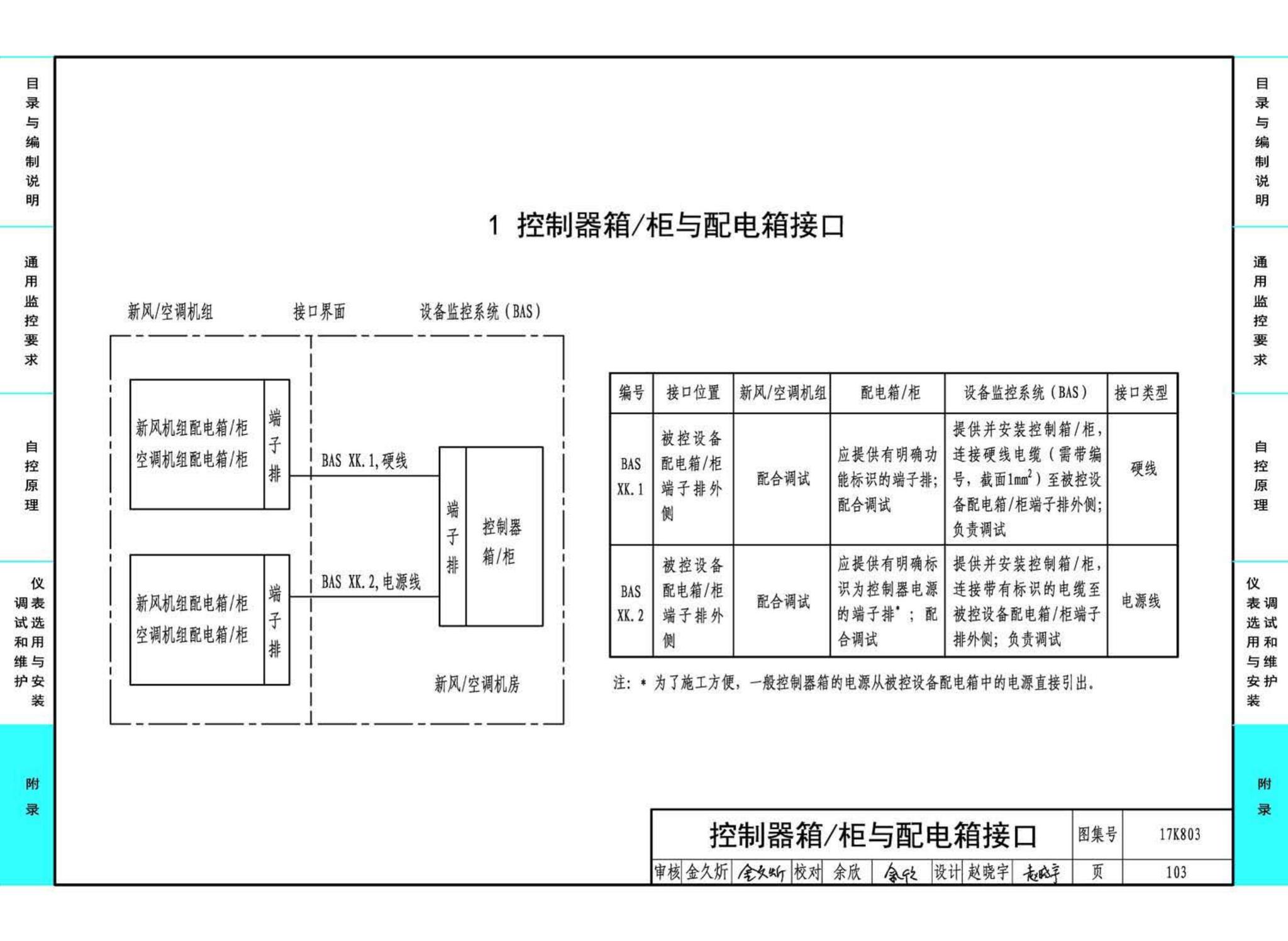 17K803--暖通空调系统的检测与监控（通风空调系统分册）