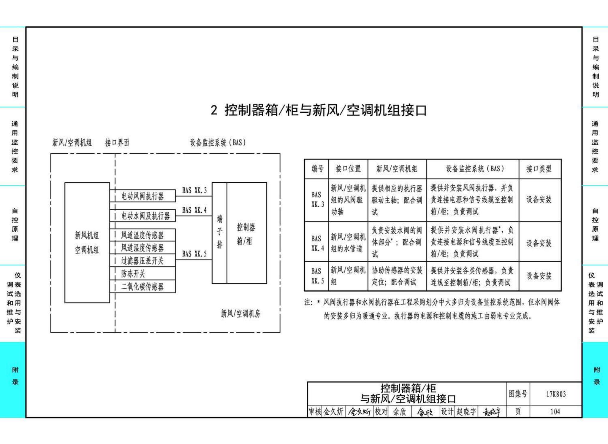 17K803--暖通空调系统的检测与监控（通风空调系统分册）