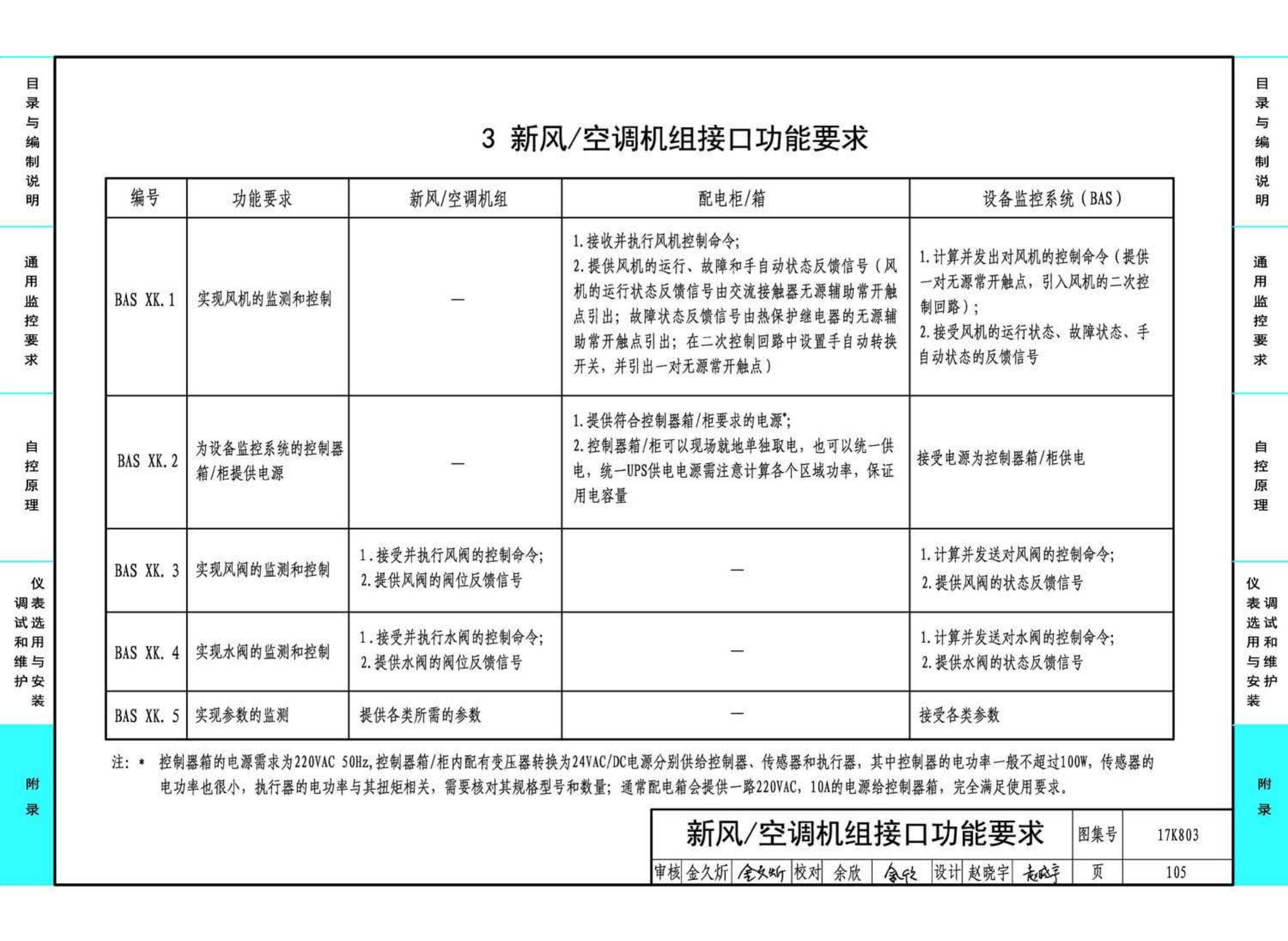 17K803--暖通空调系统的检测与监控（通风空调系统分册）