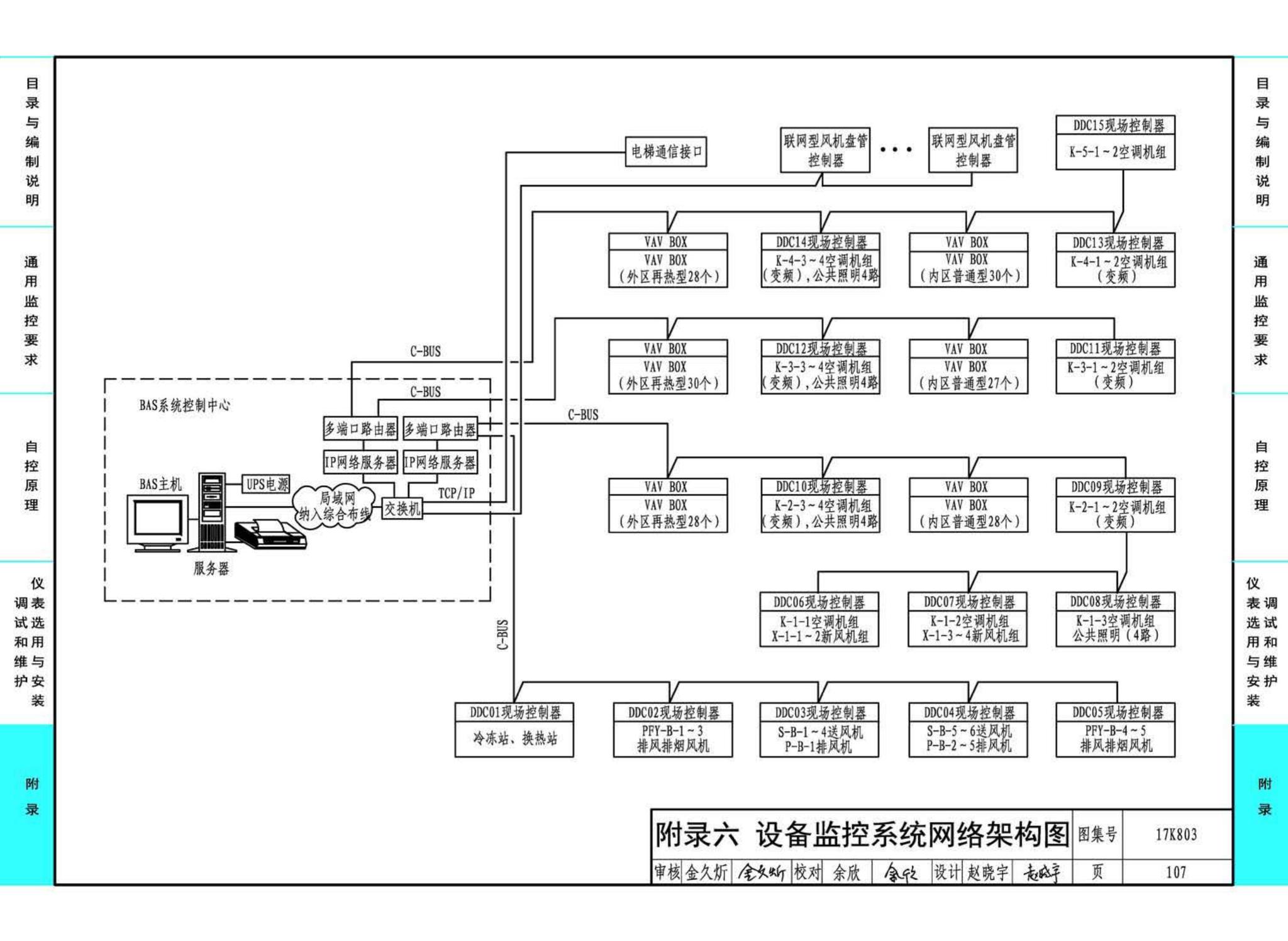 17K803--暖通空调系统的检测与监控（通风空调系统分册）