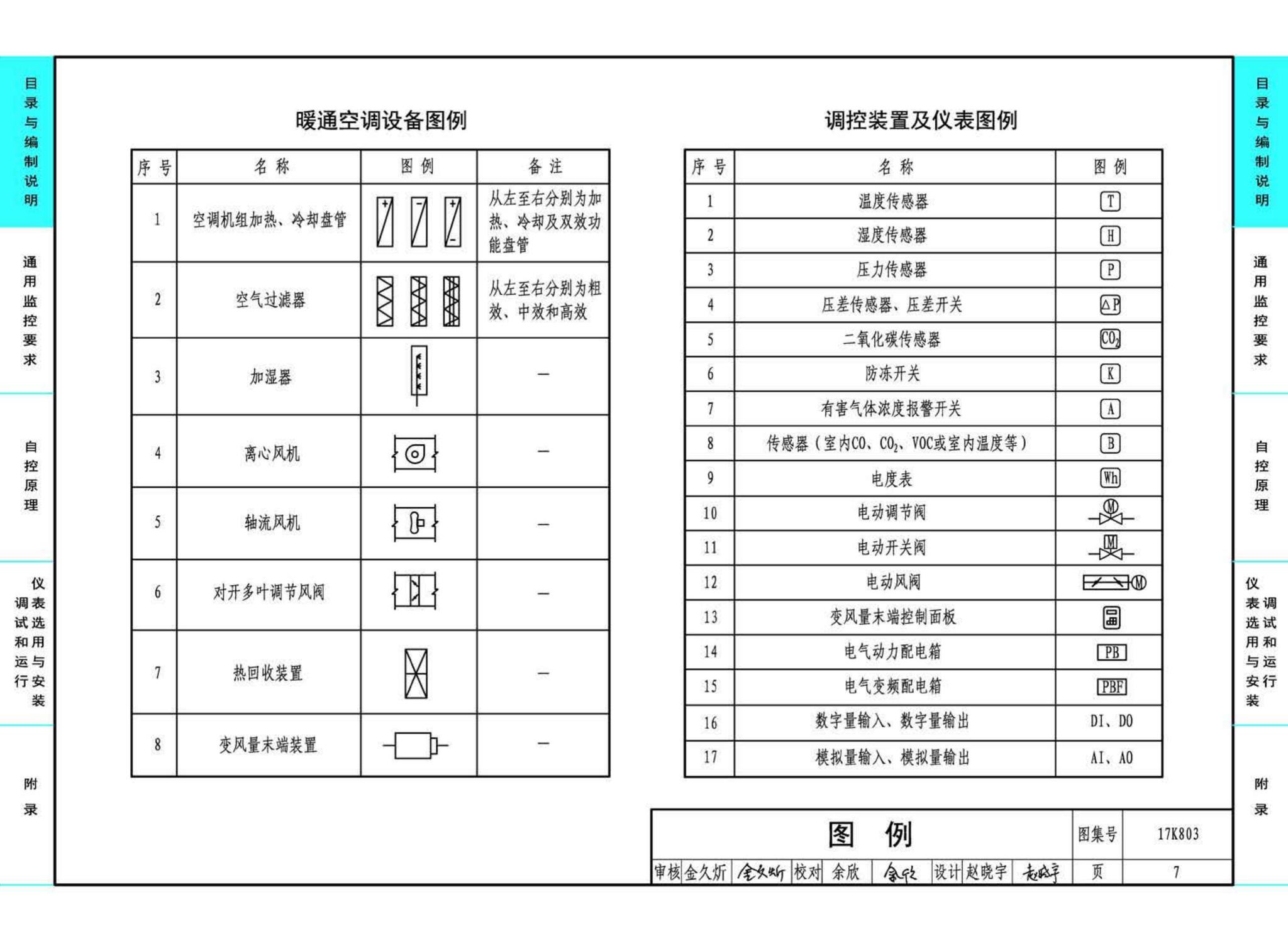 17K803--暖通空调系统的检测与监控（通风空调系统分册）