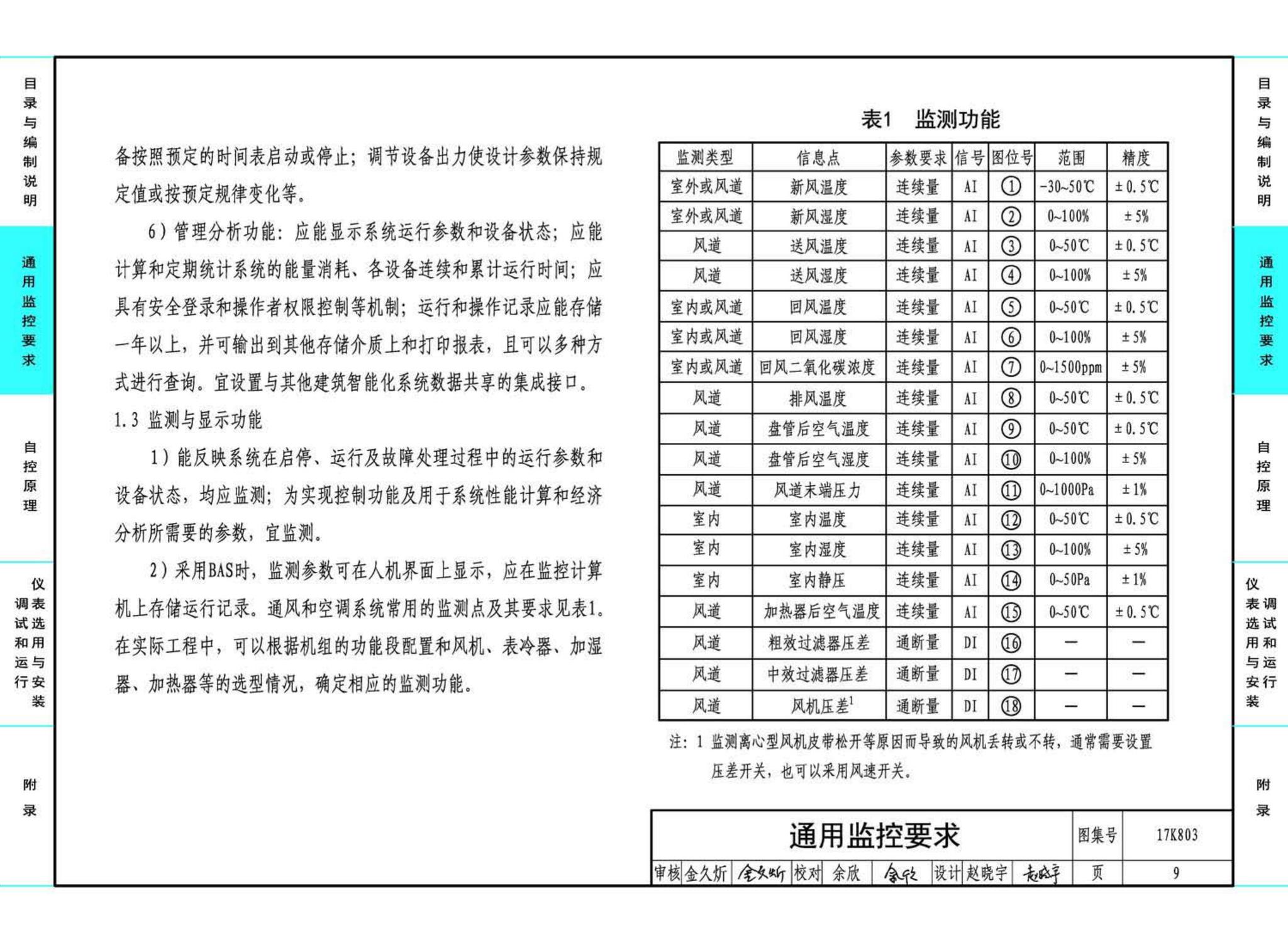 17K803--暖通空调系统的检测与监控（通风空调系统分册）