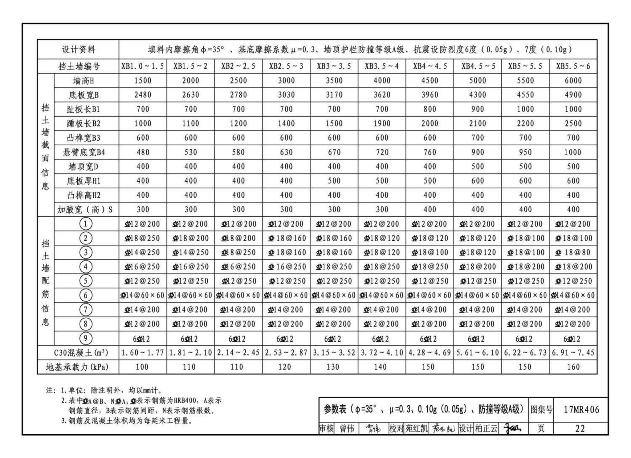 17MR406--城市道路—现浇钢筋混凝土挡土墙（路肩式）