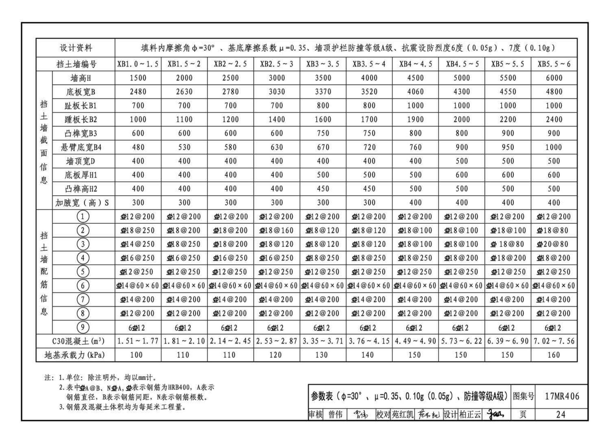 17MR406--城市道路—现浇钢筋混凝土挡土墙（路肩式）