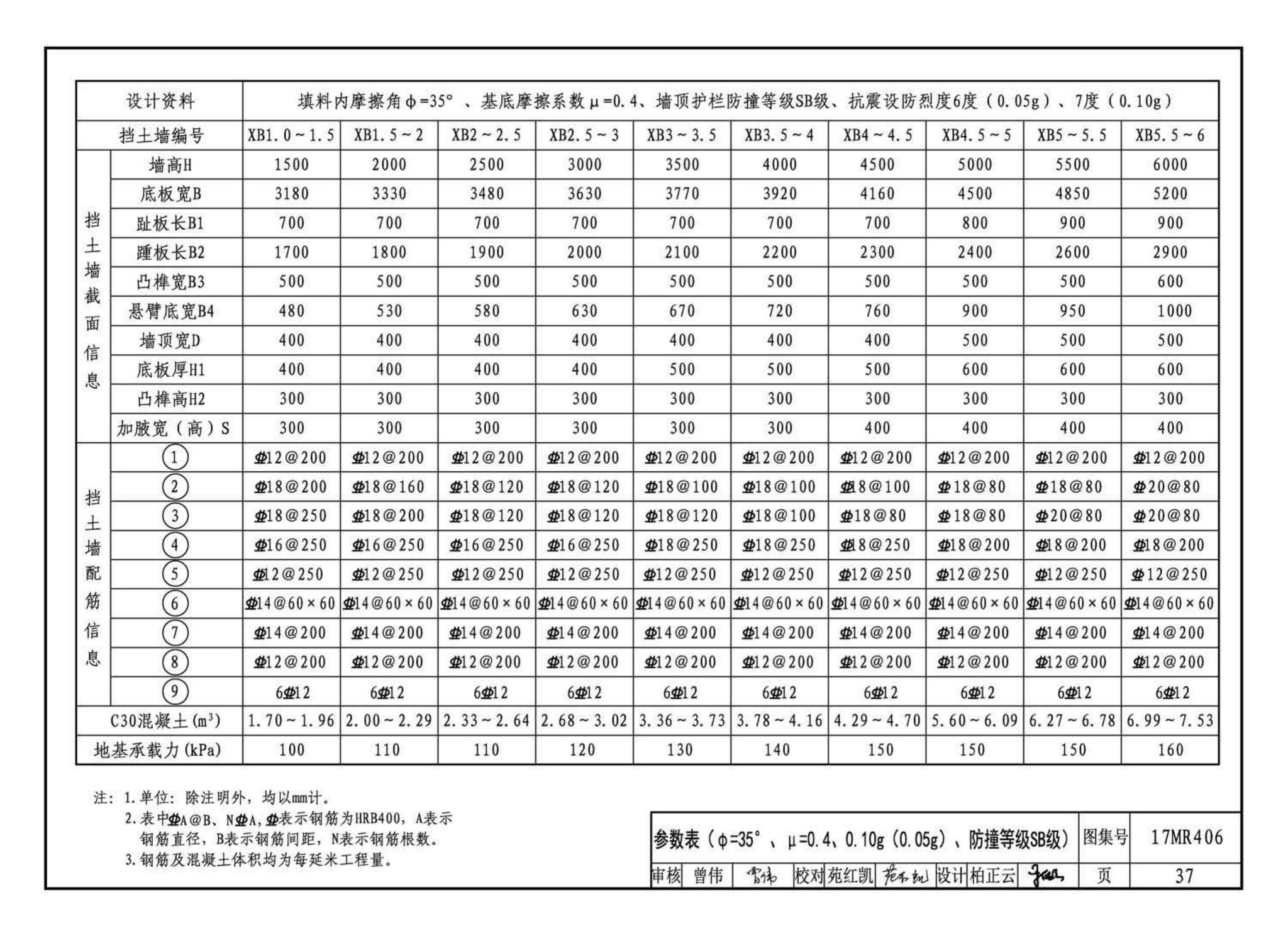 17MR406--城市道路—现浇钢筋混凝土挡土墙（路肩式）