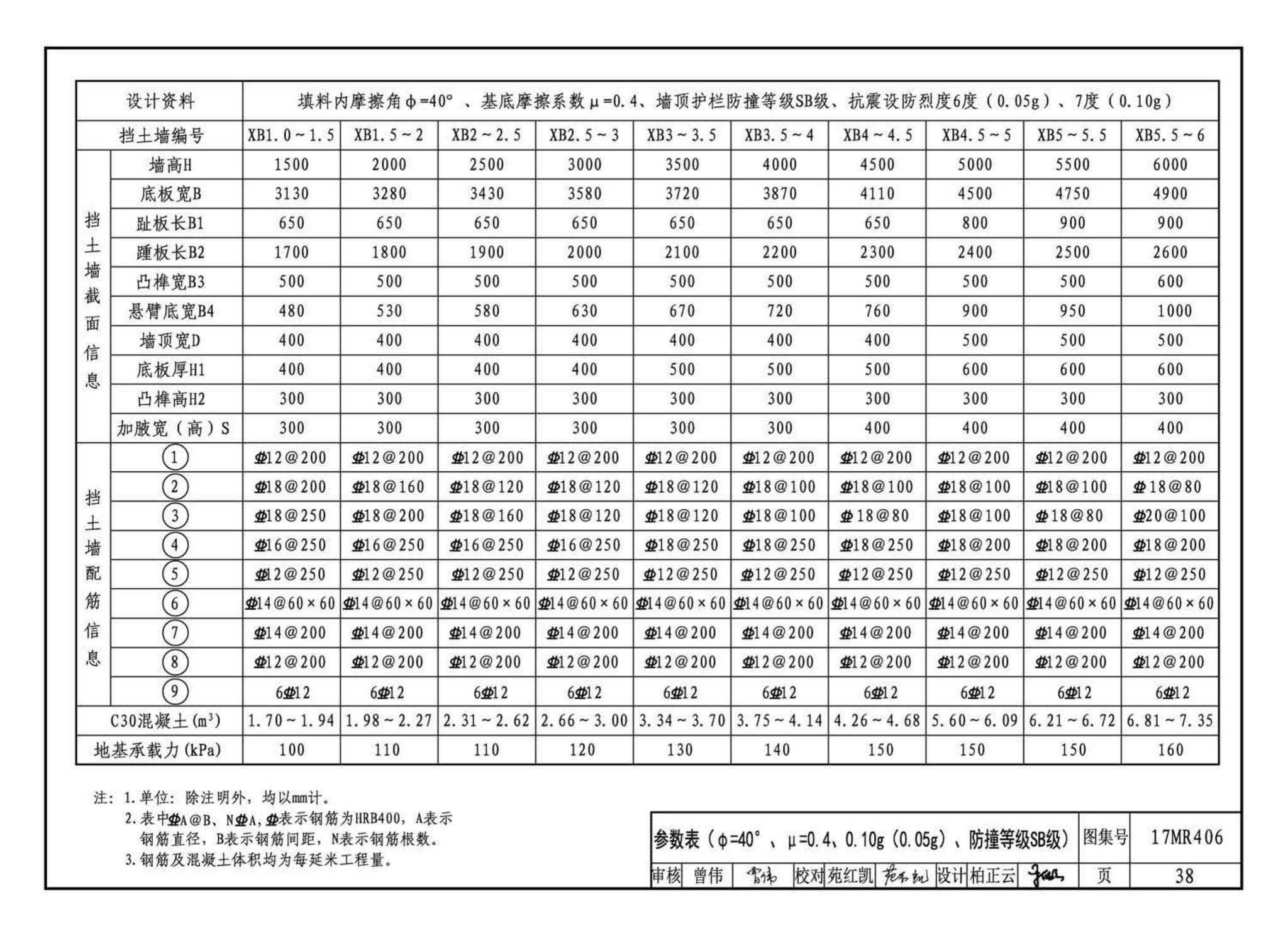 17MR406--城市道路—现浇钢筋混凝土挡土墙（路肩式）