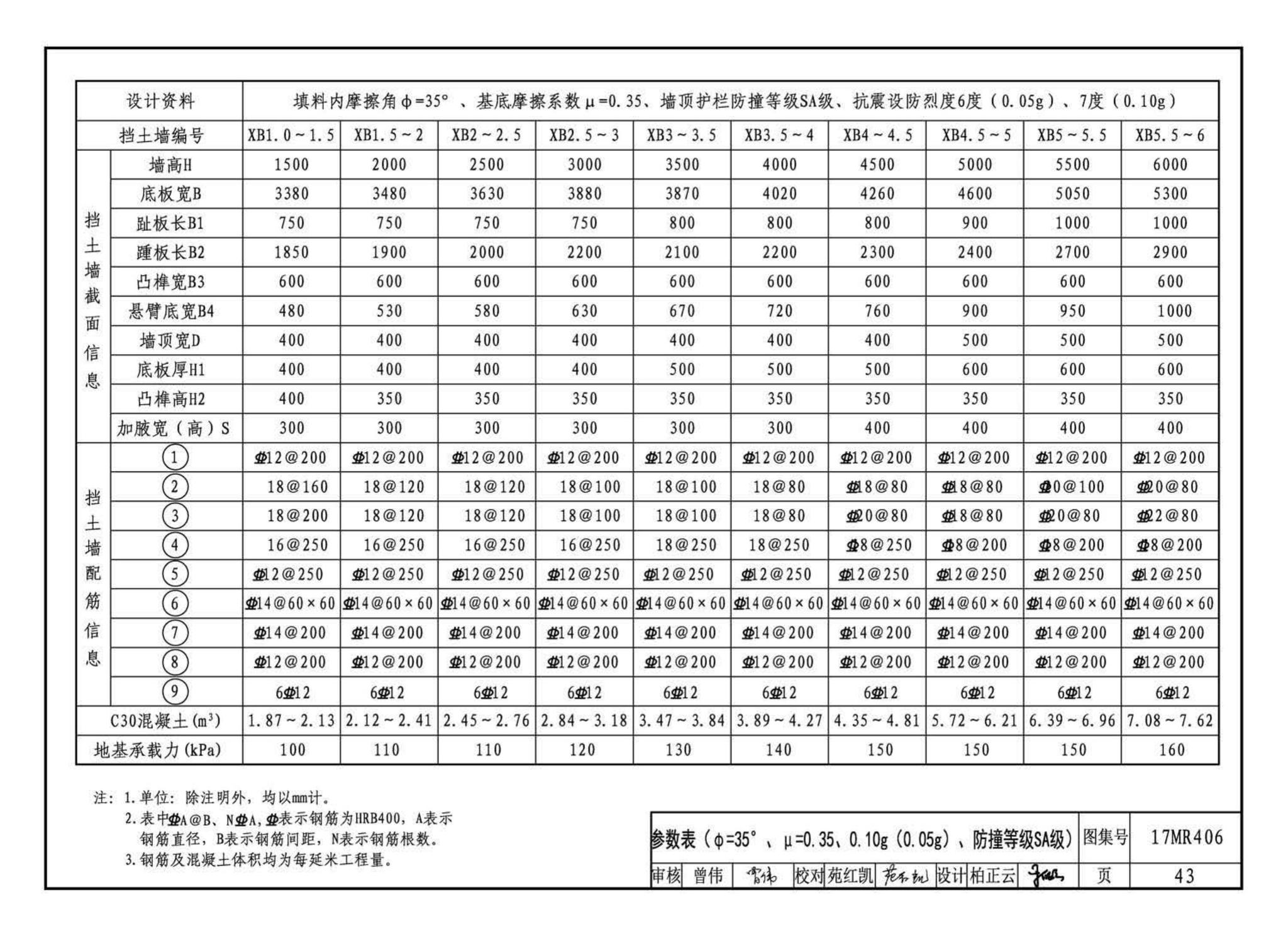 17MR406--城市道路—现浇钢筋混凝土挡土墙（路肩式）