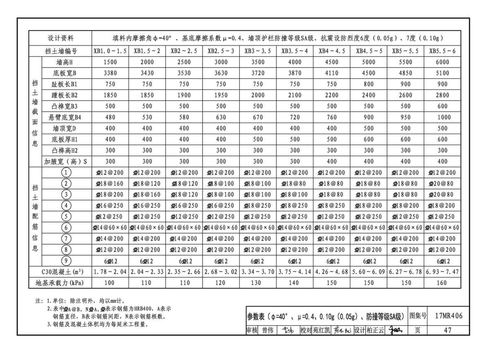 17MR406--城市道路—现浇钢筋混凝土挡土墙（路肩式）