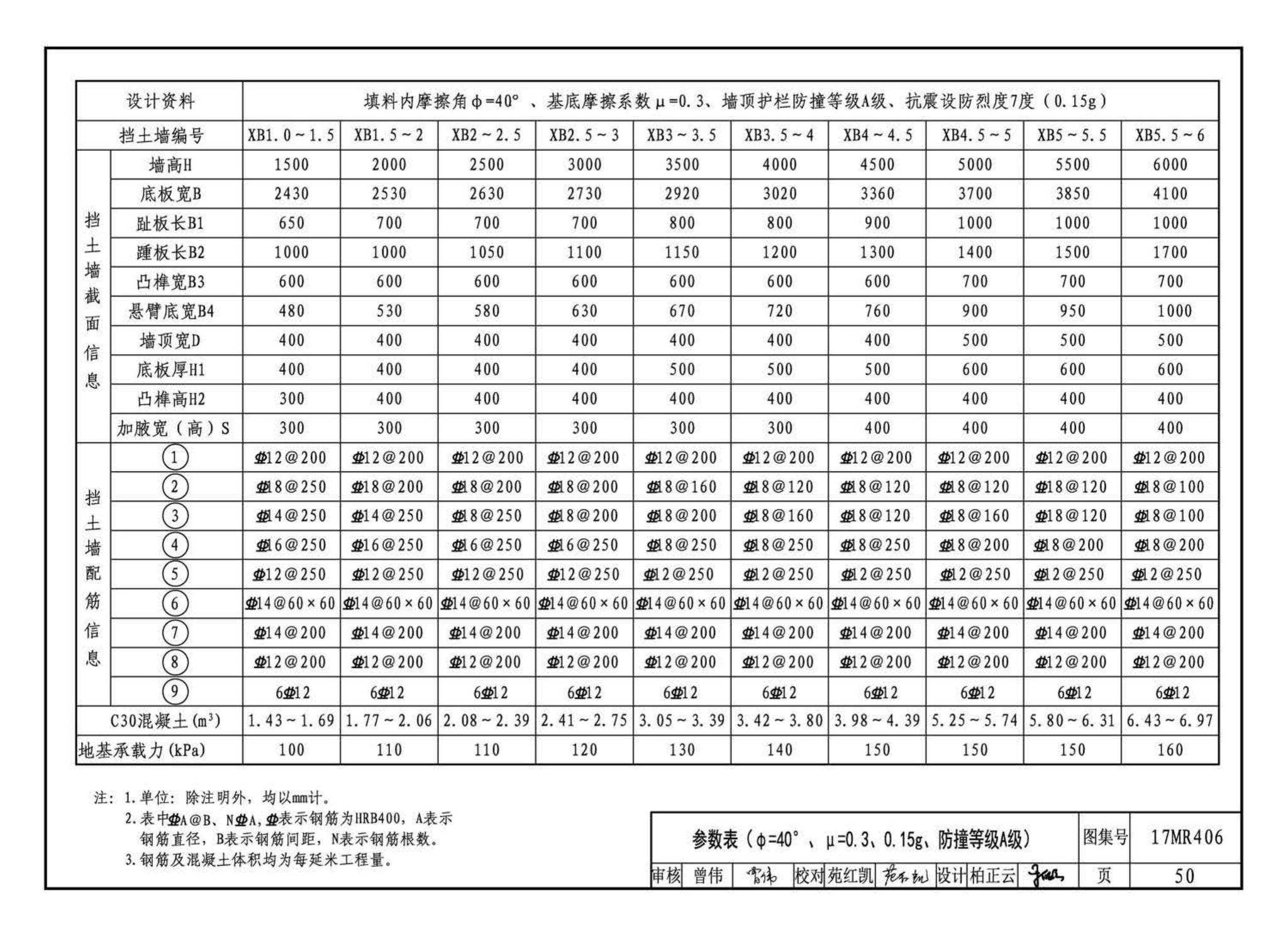 17MR406--城市道路—现浇钢筋混凝土挡土墙（路肩式）