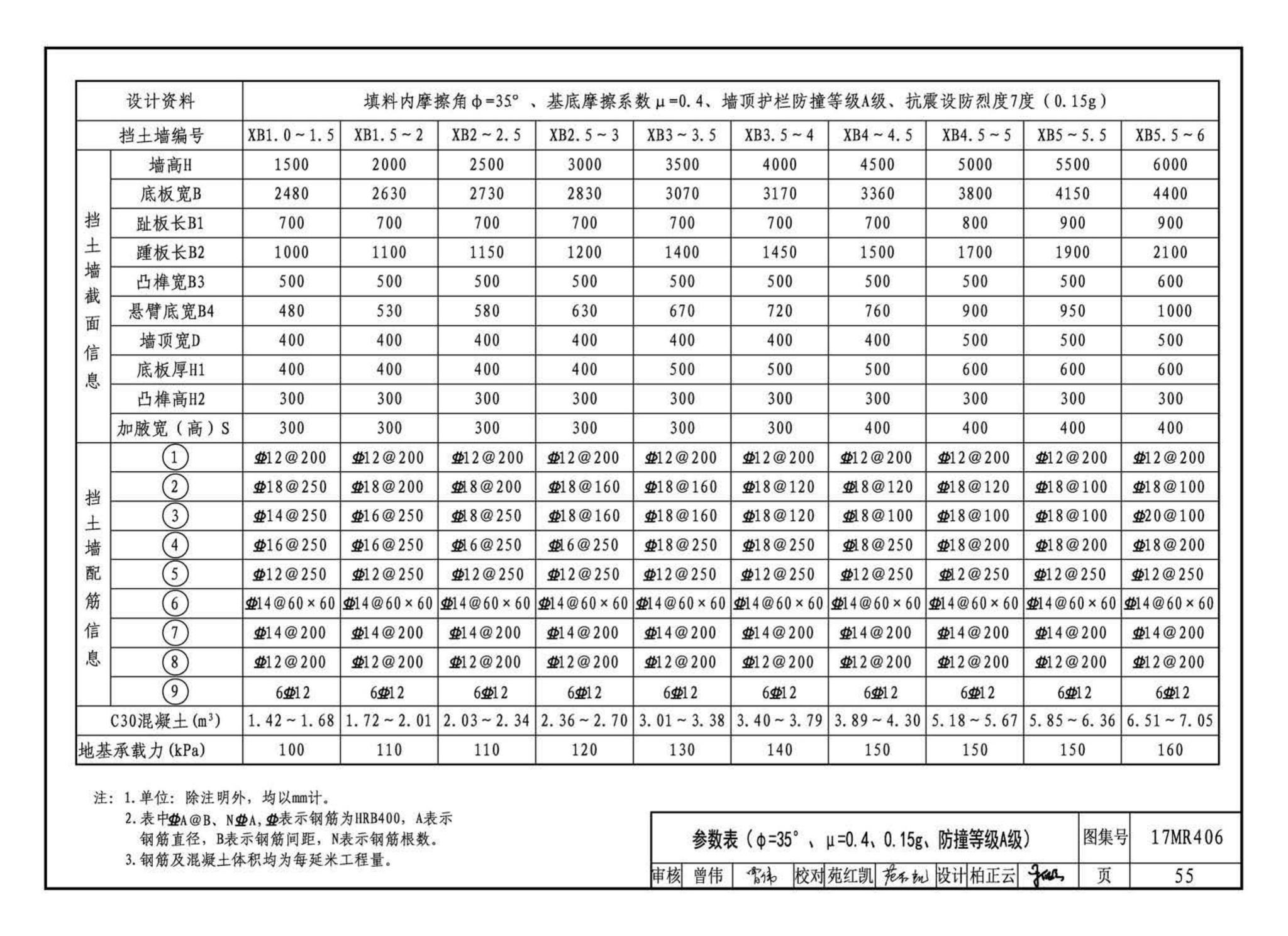 17MR406--城市道路—现浇钢筋混凝土挡土墙（路肩式）