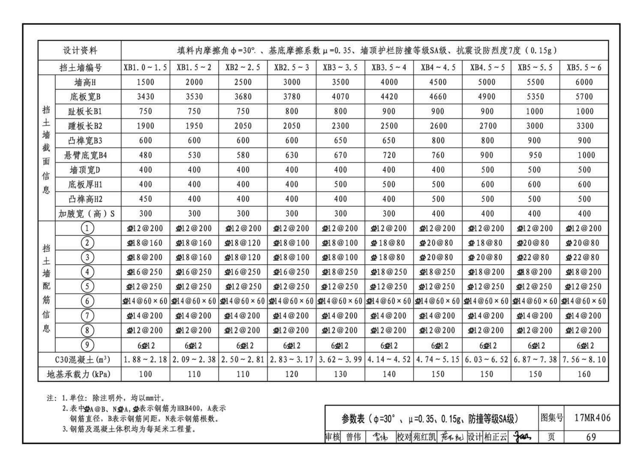 17MR406--城市道路—现浇钢筋混凝土挡土墙（路肩式）