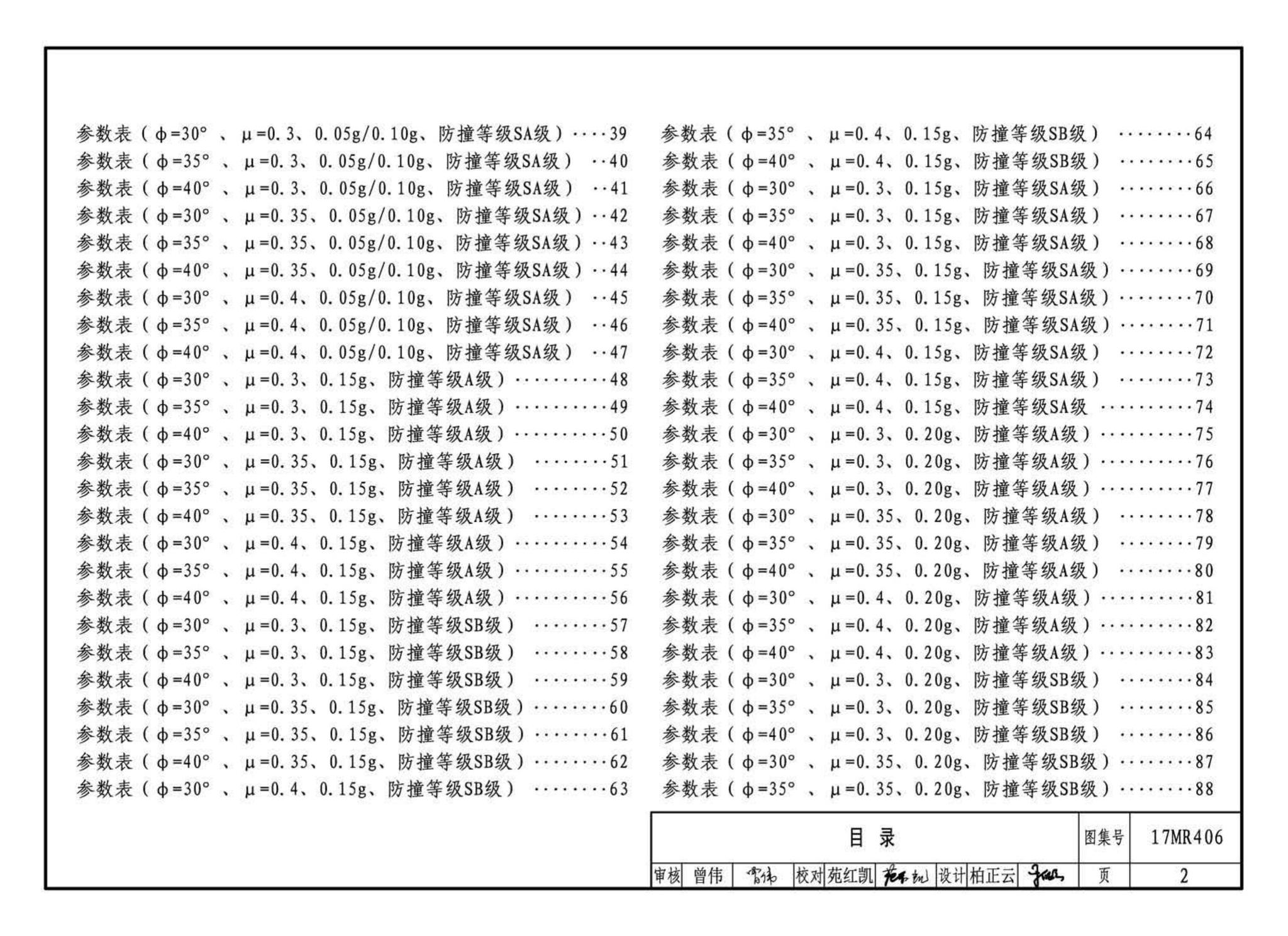 17MR406--城市道路—现浇钢筋混凝土挡土墙（路肩式）