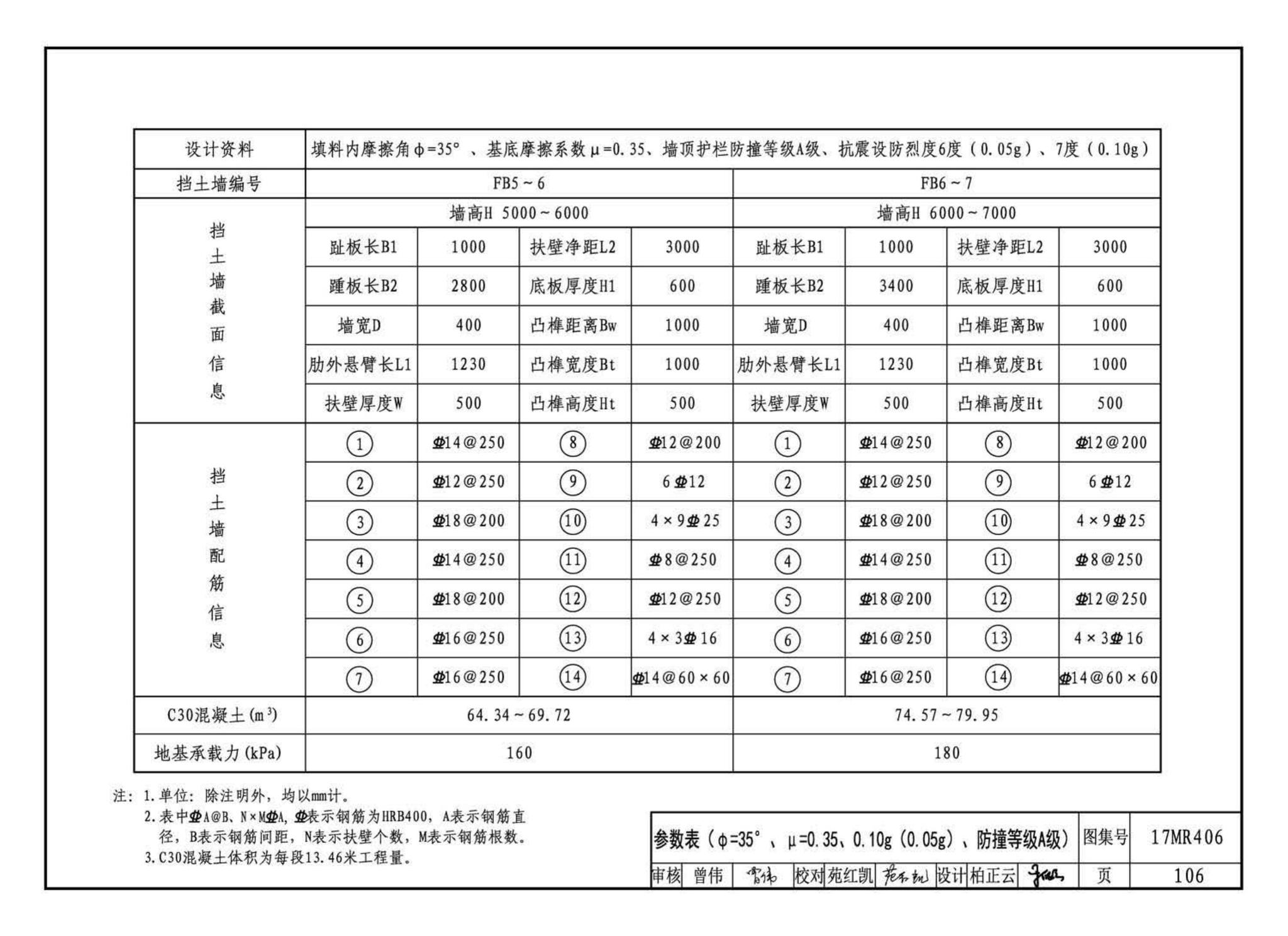 17MR406--城市道路—现浇钢筋混凝土挡土墙（路肩式）