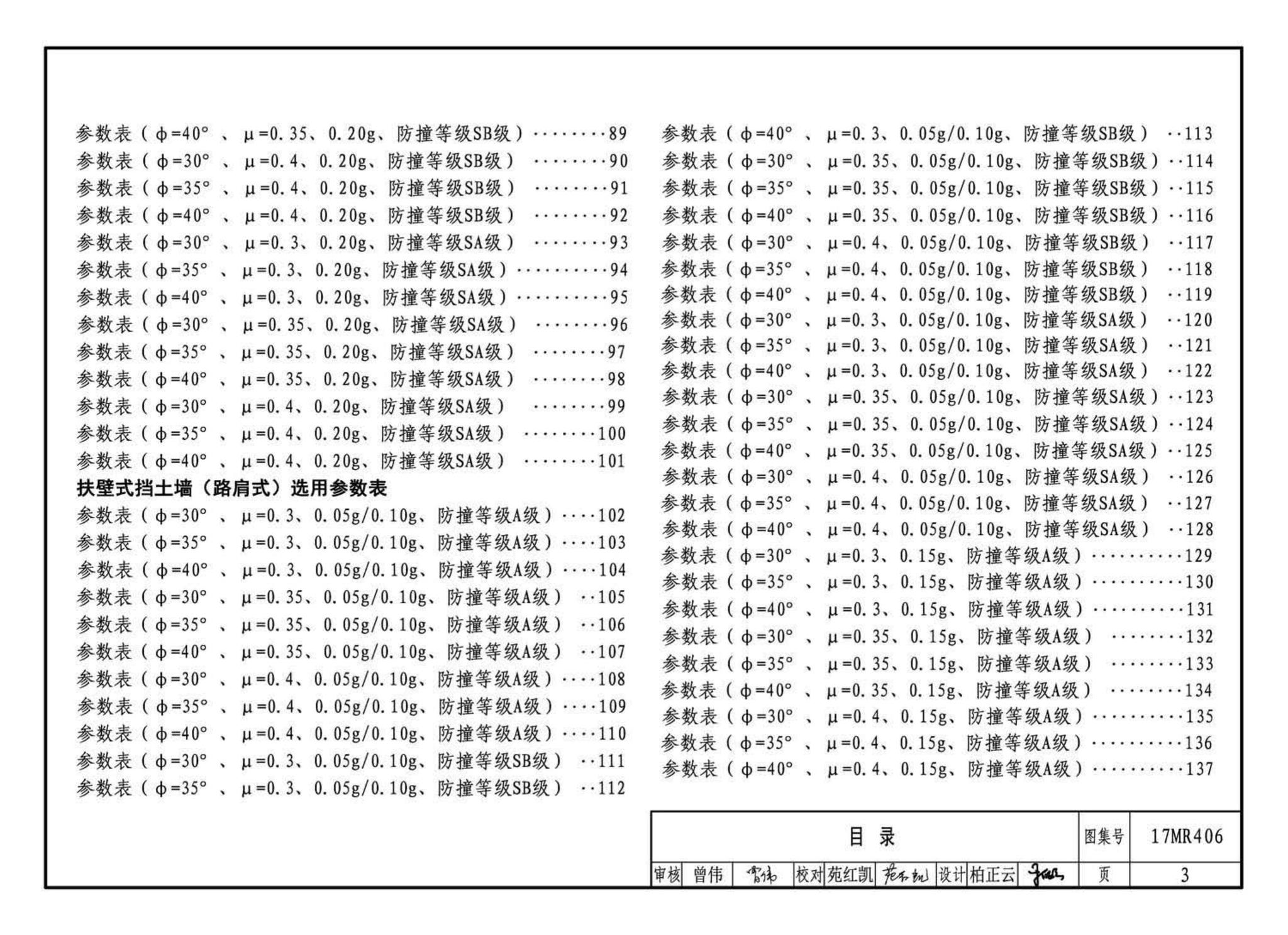 17MR406--城市道路—现浇钢筋混凝土挡土墙（路肩式）