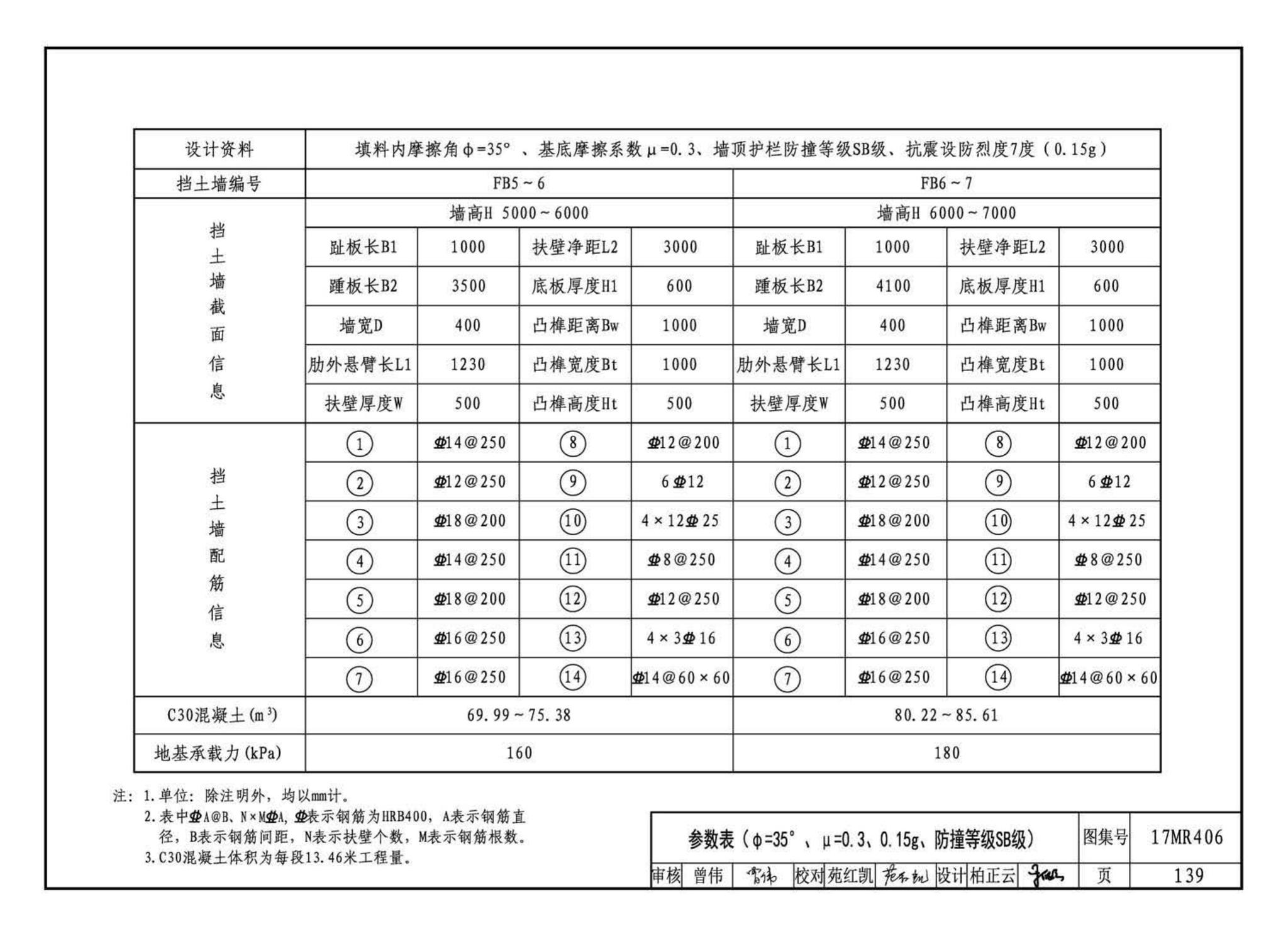 17MR406--城市道路—现浇钢筋混凝土挡土墙（路肩式）