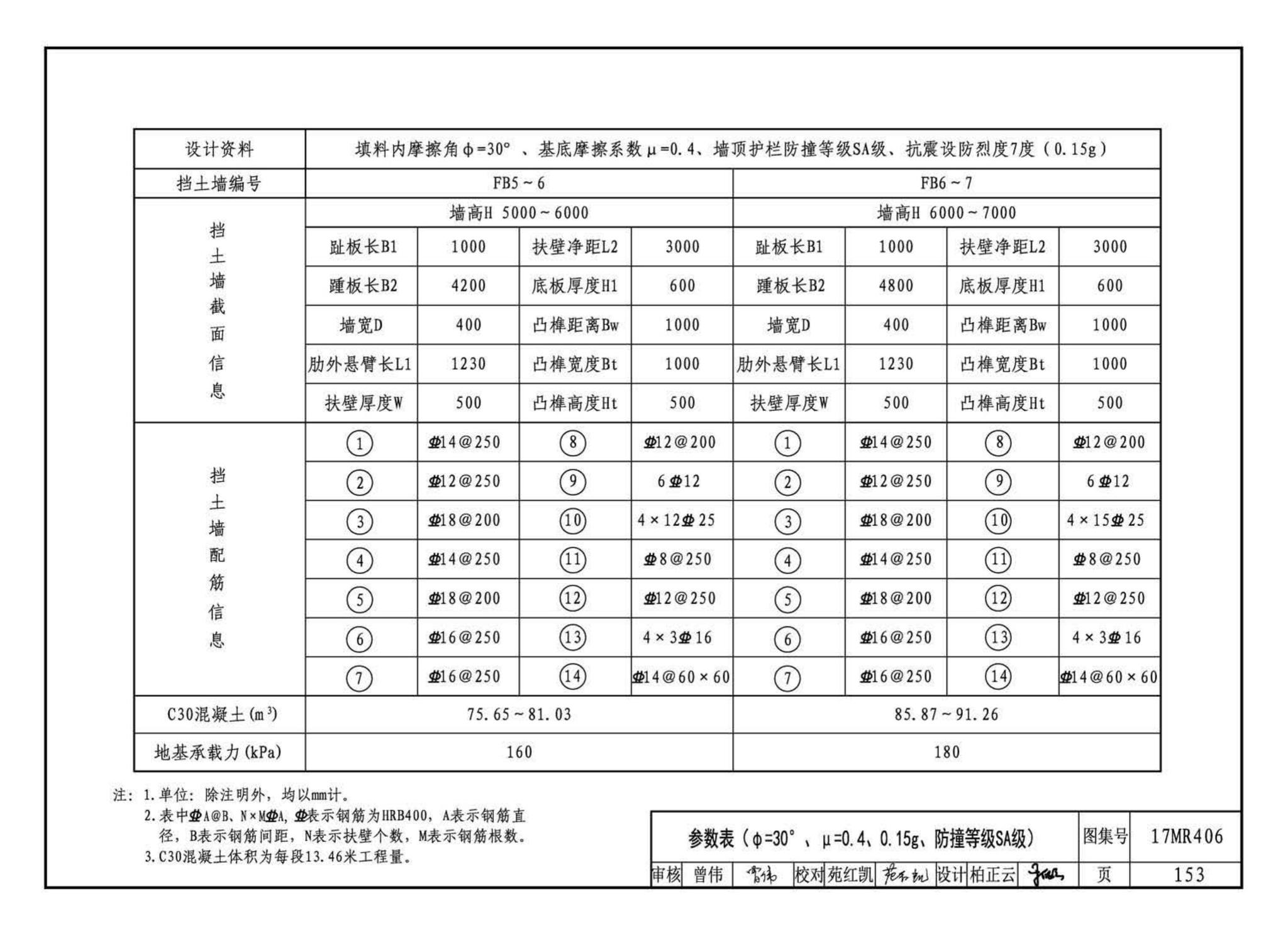 17MR406--城市道路—现浇钢筋混凝土挡土墙（路肩式）